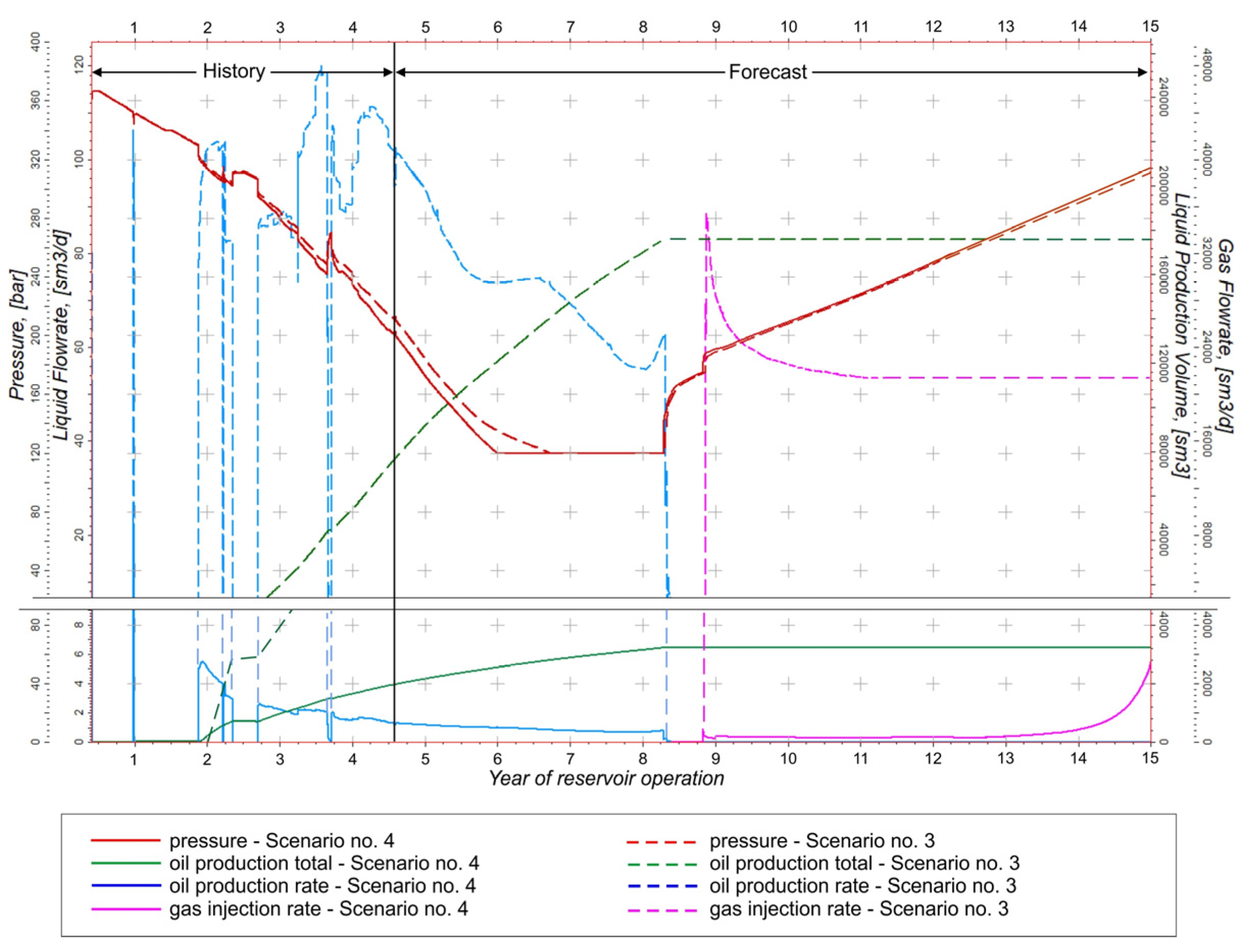 Energies 16 04219 g027 Energies 16 04219 g027
