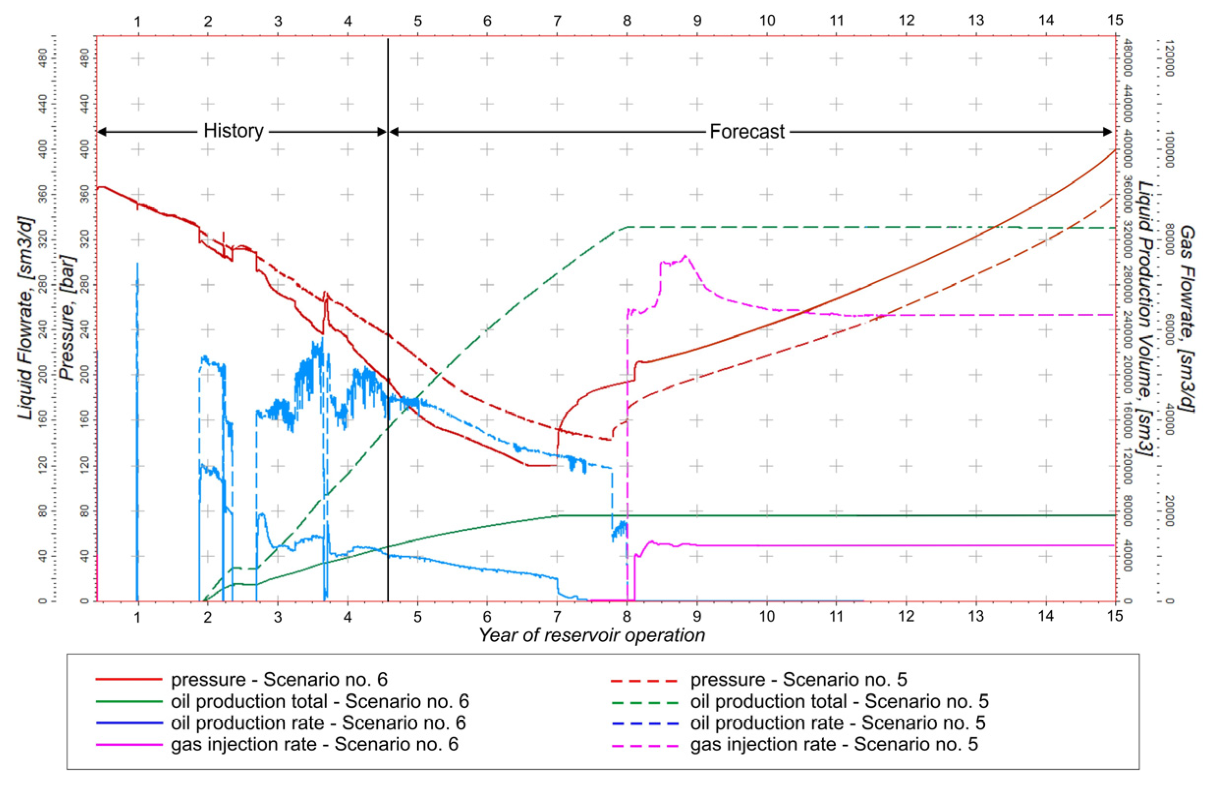 Energies 16 04219 g028 Energies 16 04219 g028