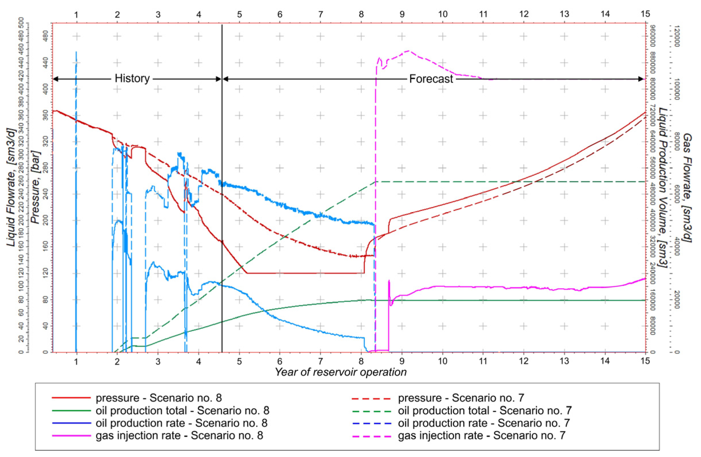 Energies 16 04219 g029 Energies 16 04219 g029