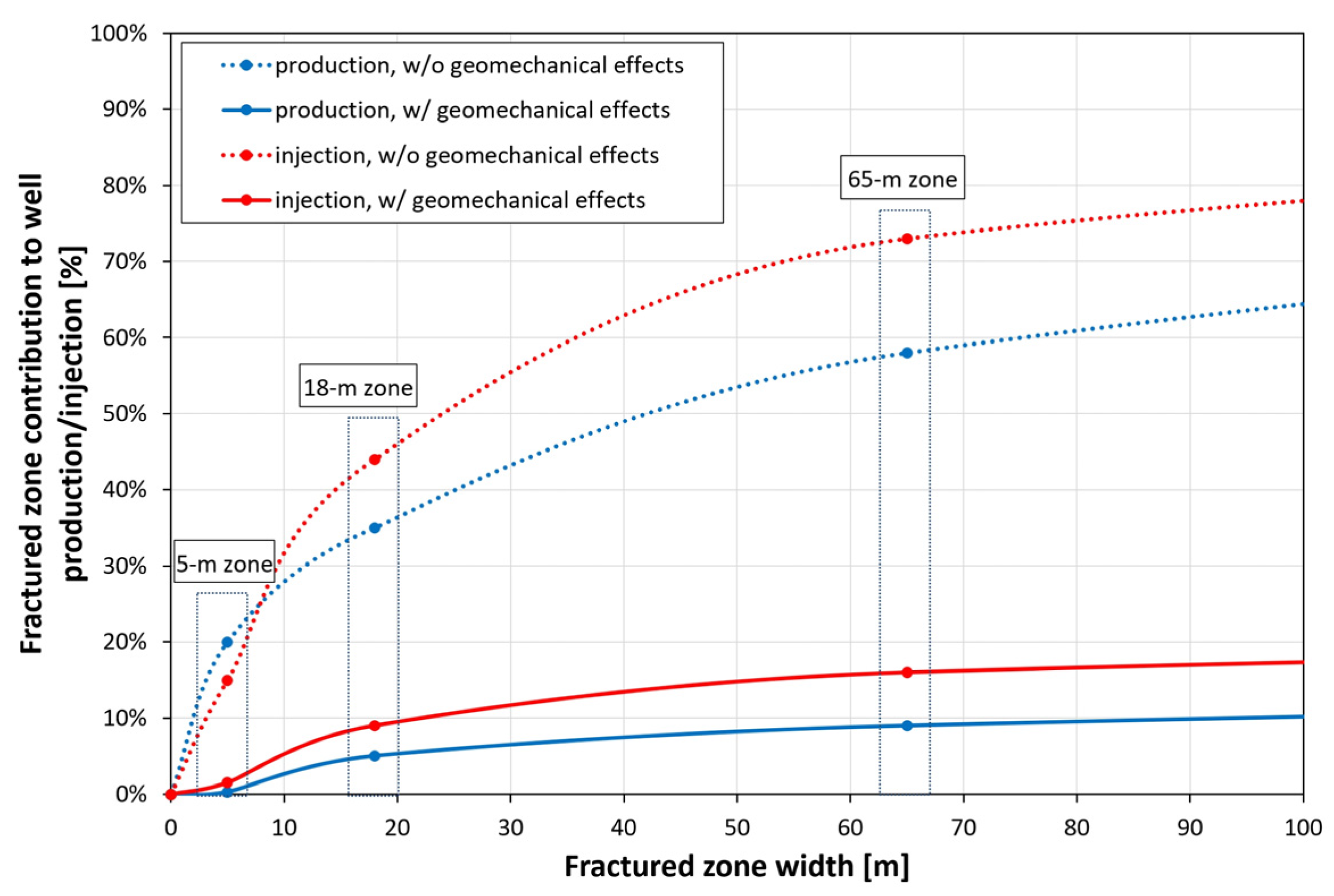 Energies 16 04219 g030 Energies 16 04219 g030