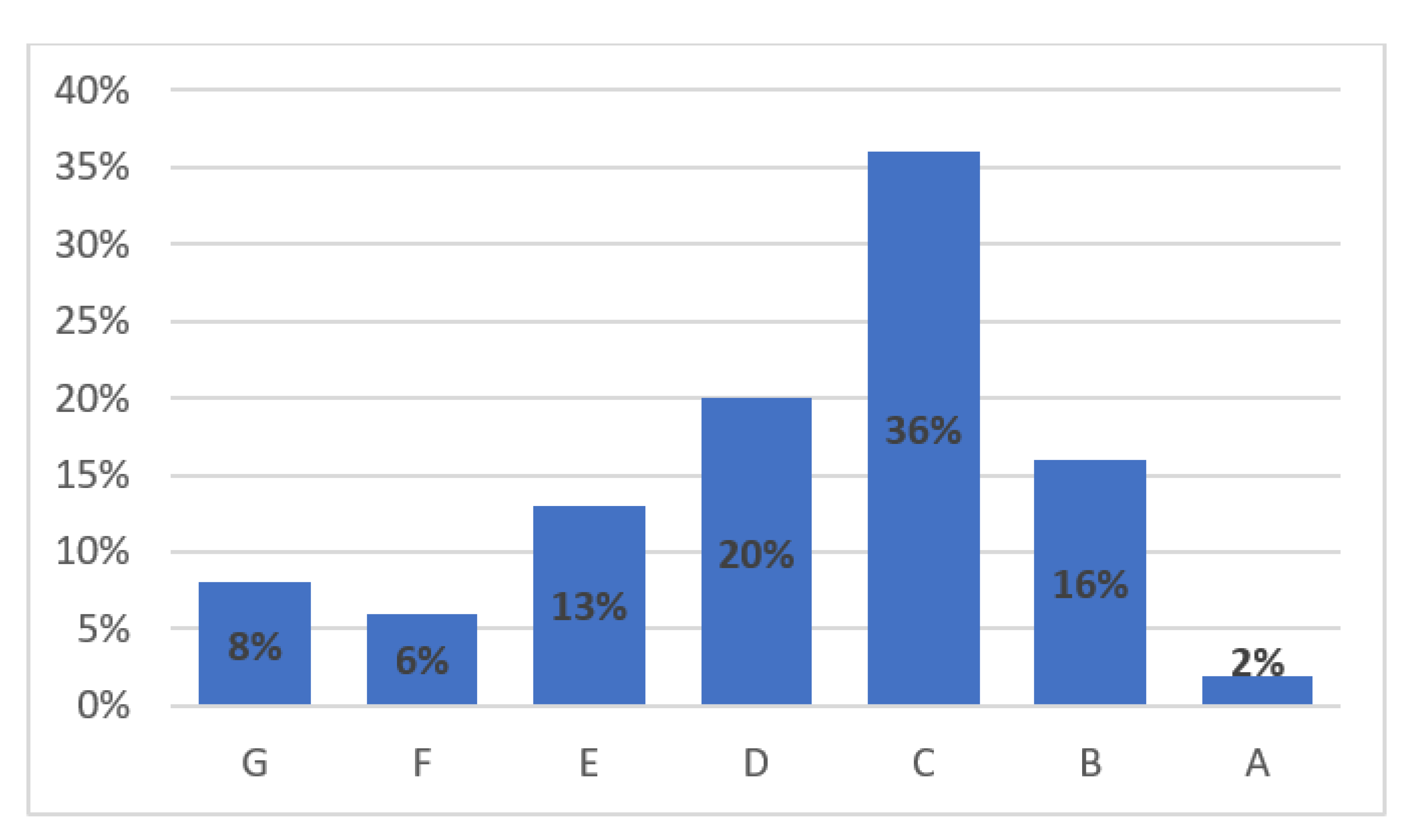Energies 16 04220 g001 Energies 16 04220 g001