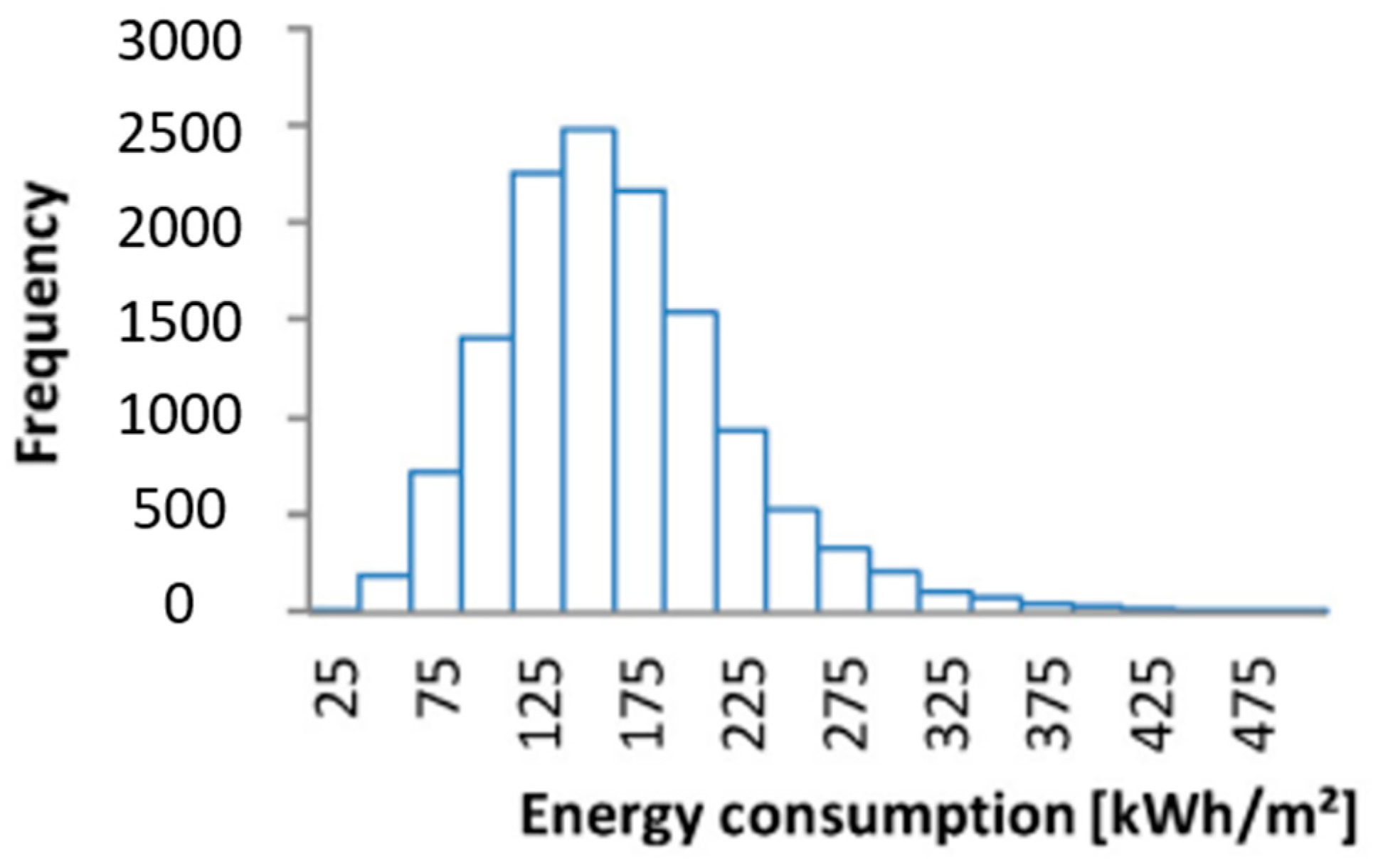 Energies 16 04220 g003 Energies 16 04220 g003
