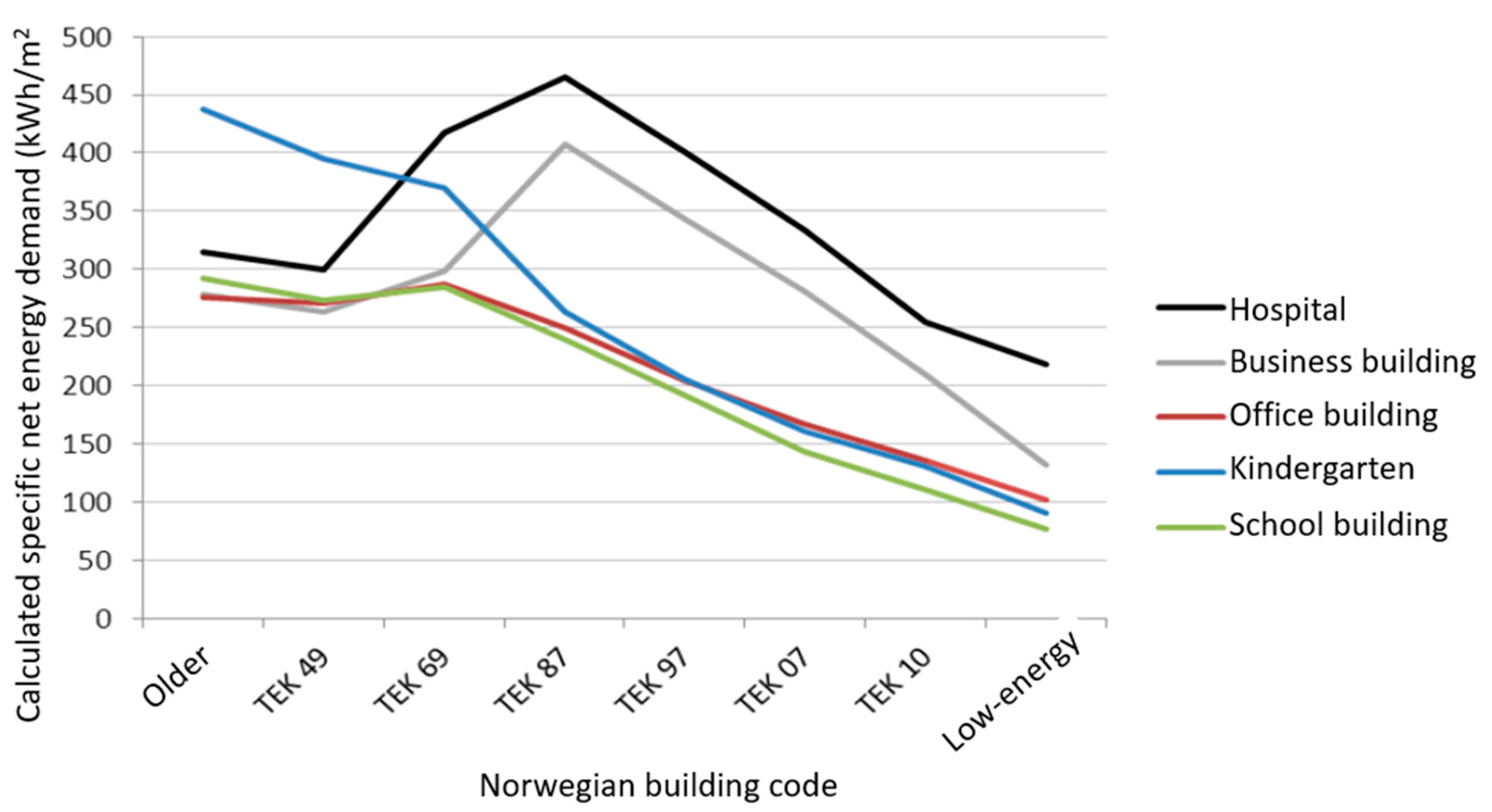 Energies 16 04220 g004 Energies 16 04220 g004
