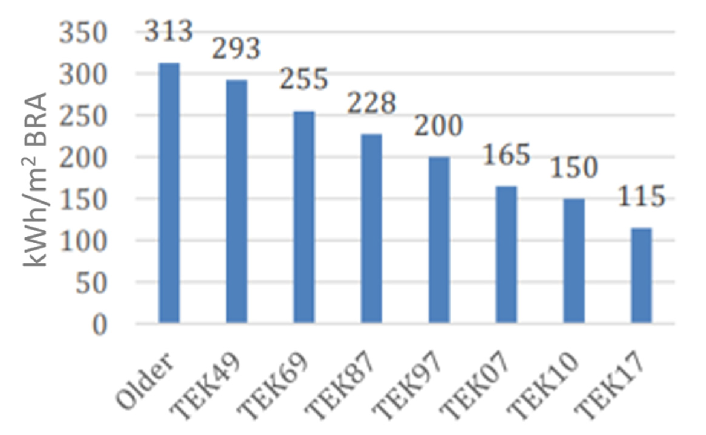 Energies 16 04220 g005 Energies 16 04220 g005