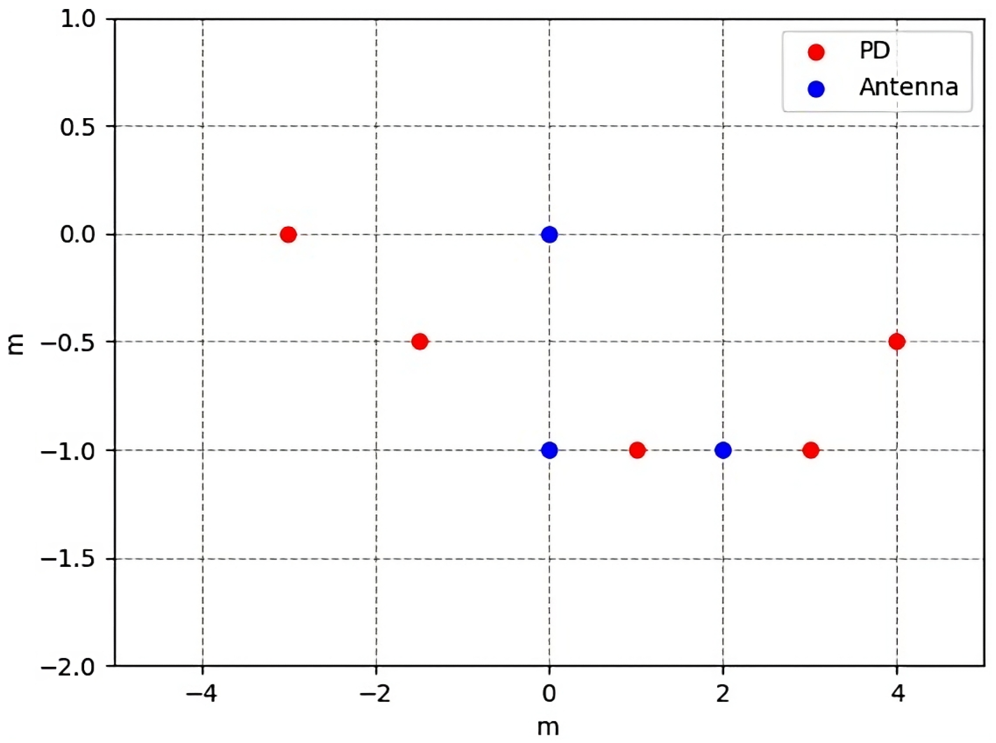 Energies 16 04221 g007