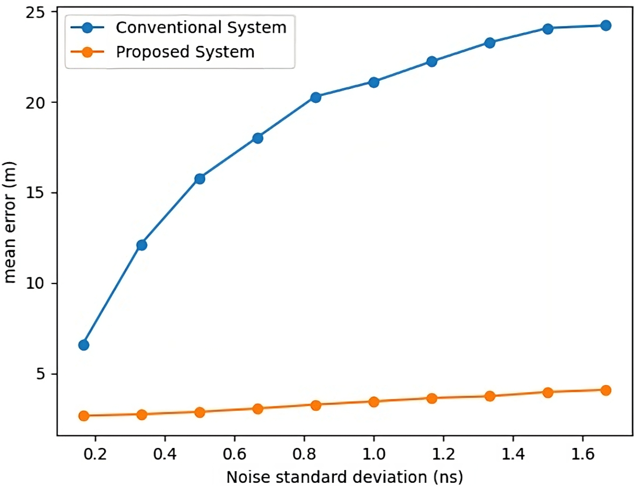 Energies 16 04221 g009