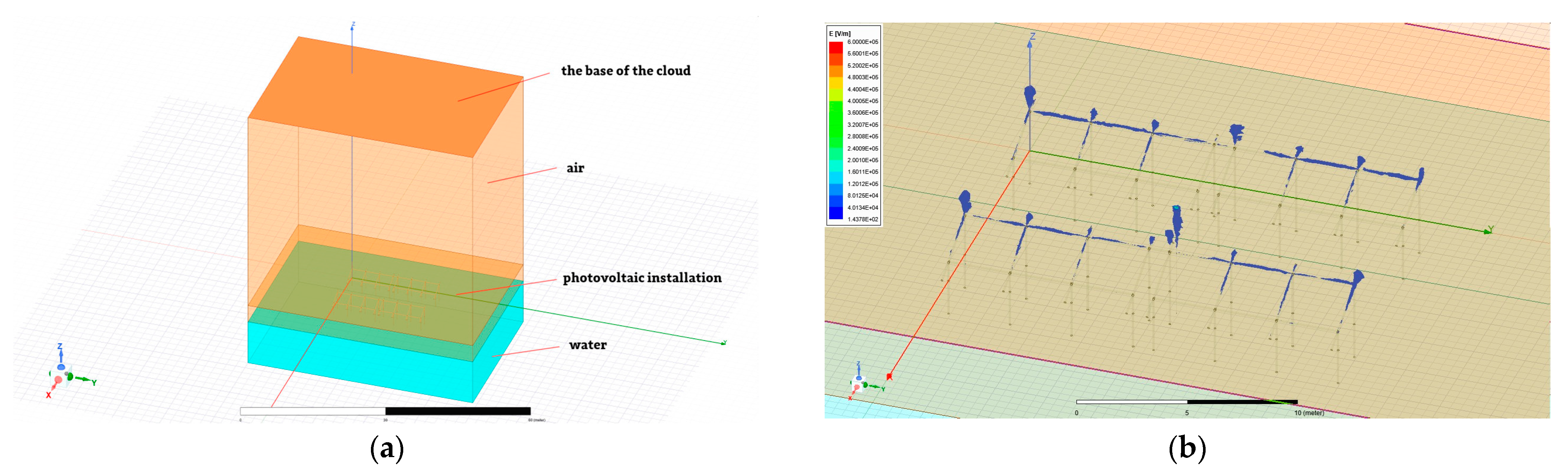 Energies 16 04222 g003 550