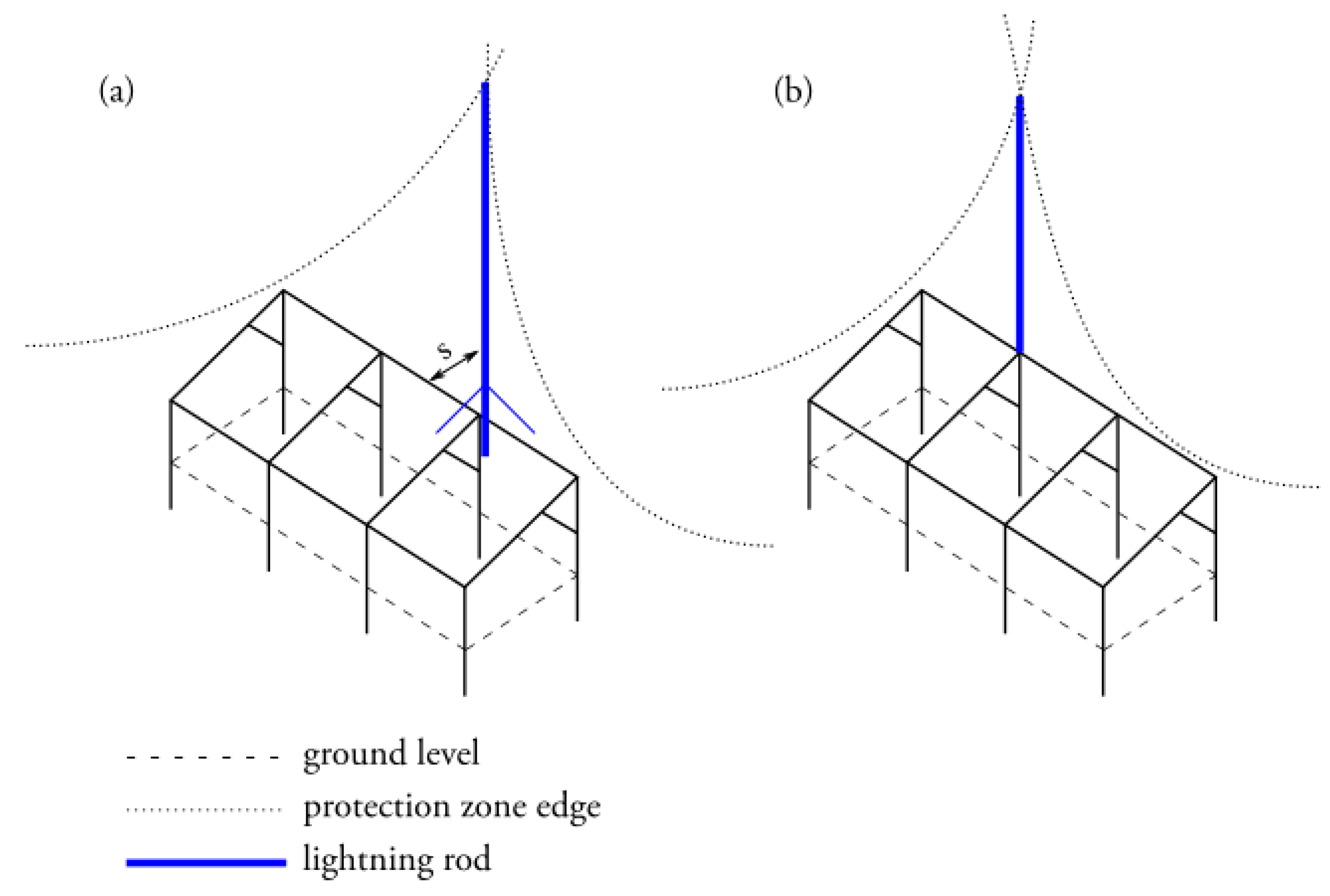 Energies 16 04222 g005 550