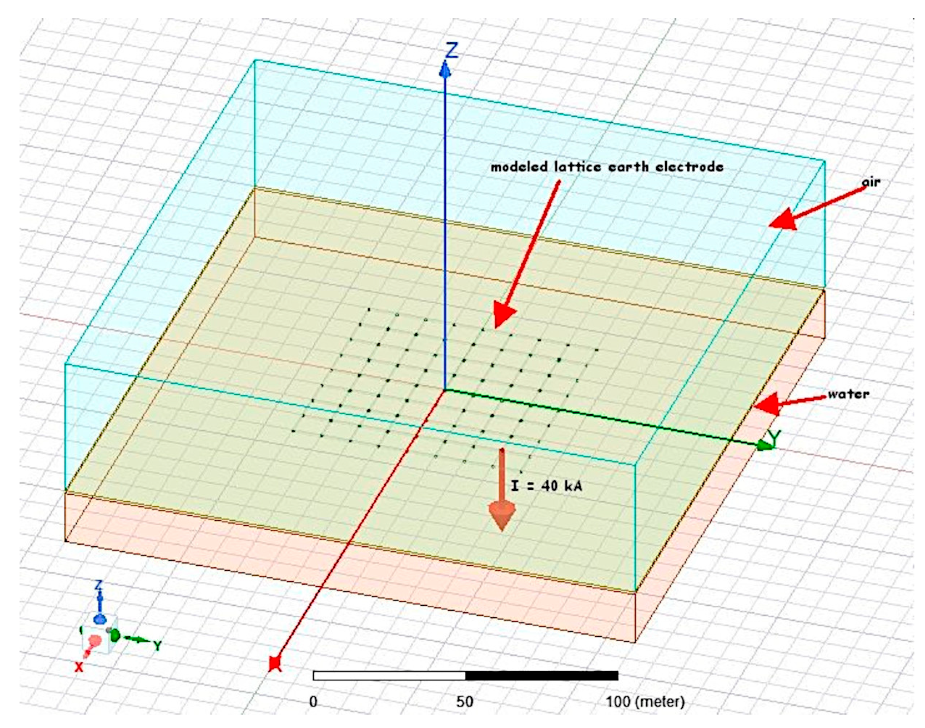 Energies 16 04222 g009 550