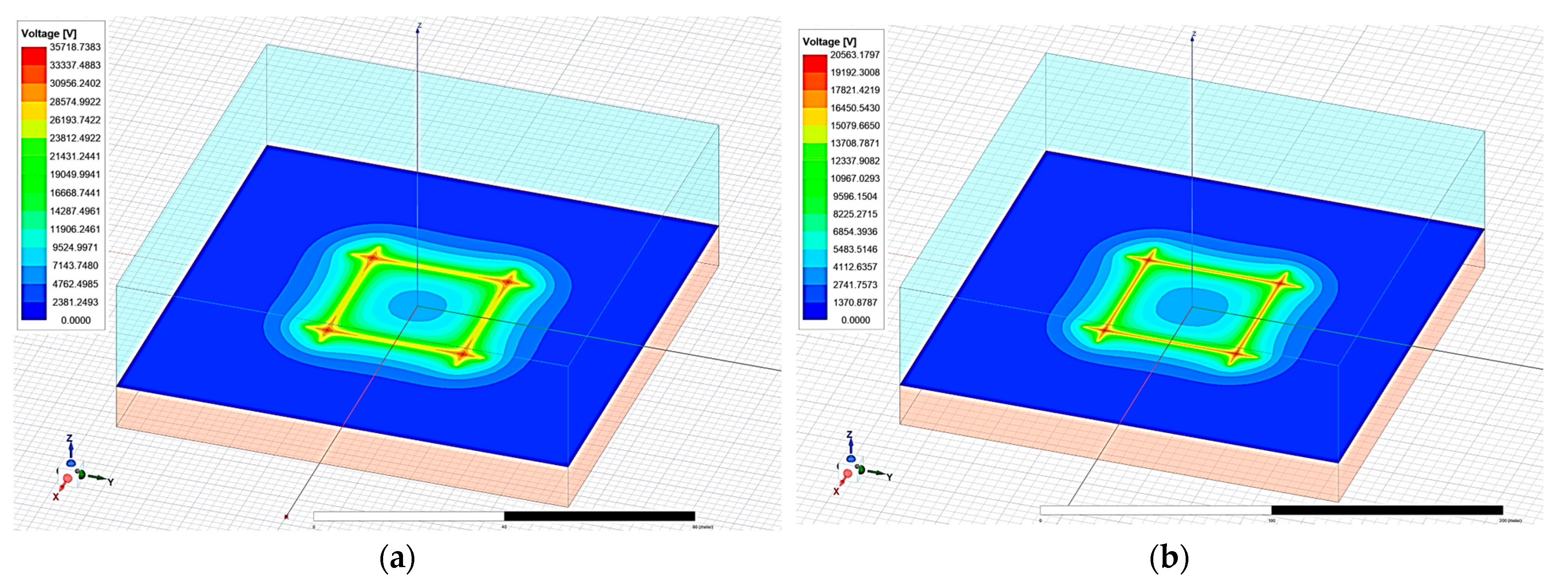 Energies 16 04222 g012 550