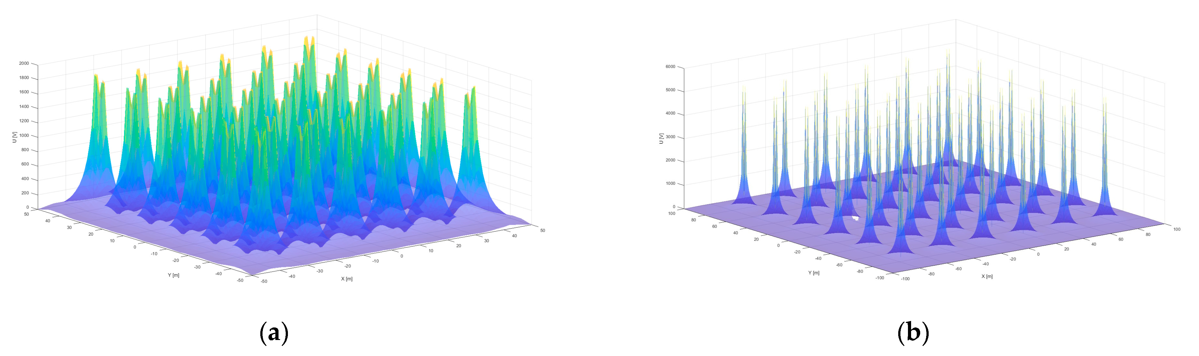 Energies 16 04222 g021 550