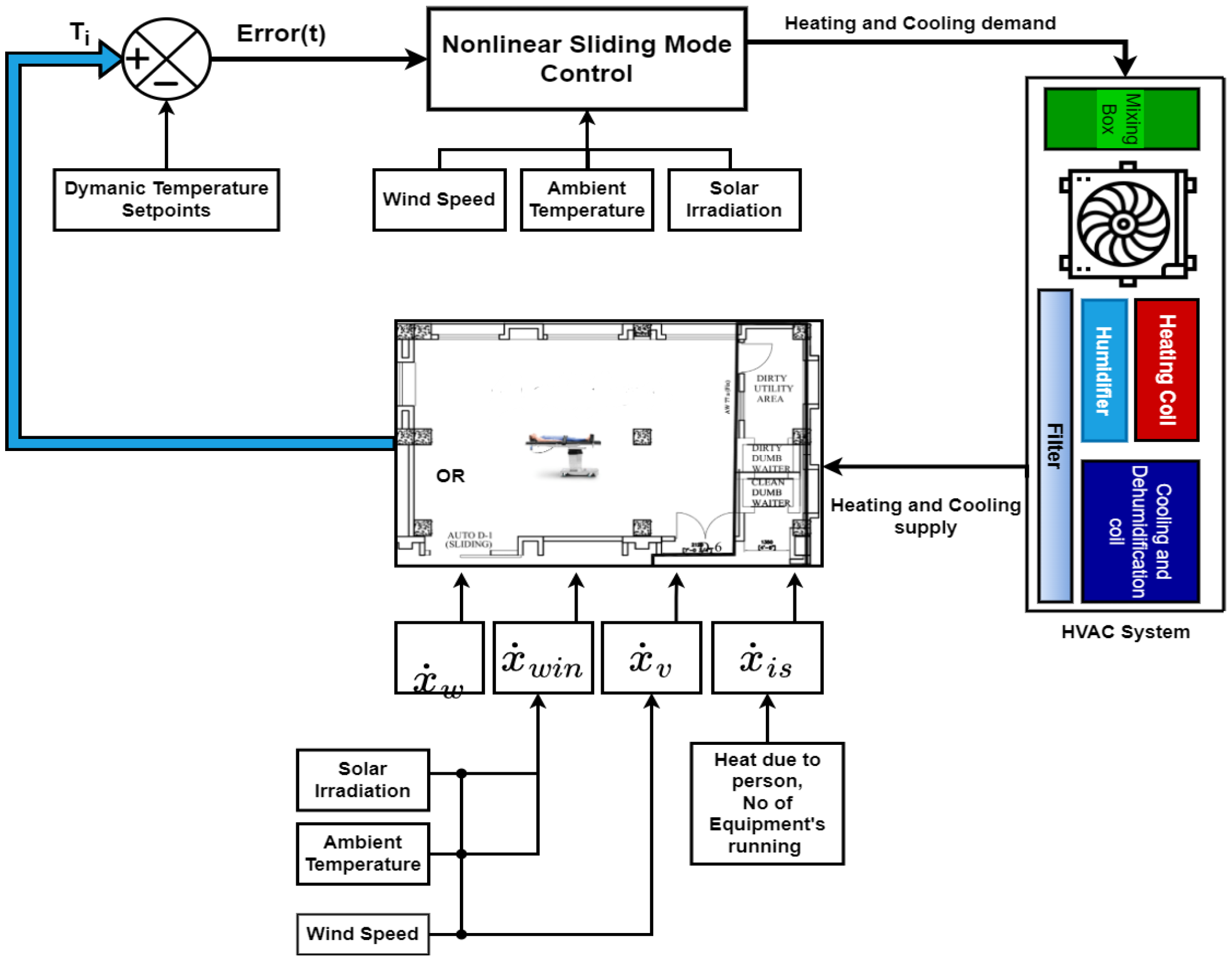 Energies 16 04223 g003