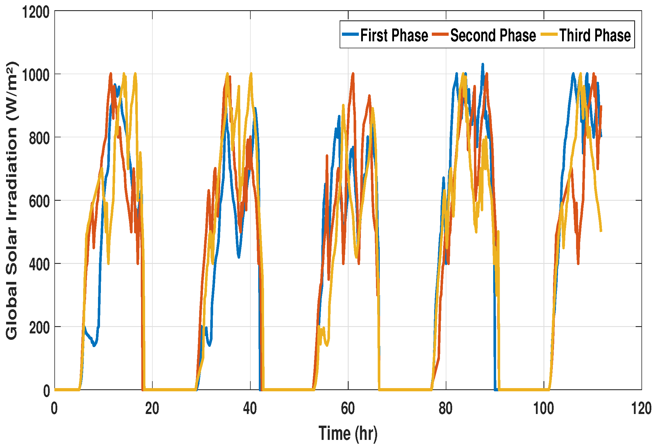 Energies 16 04223 g005