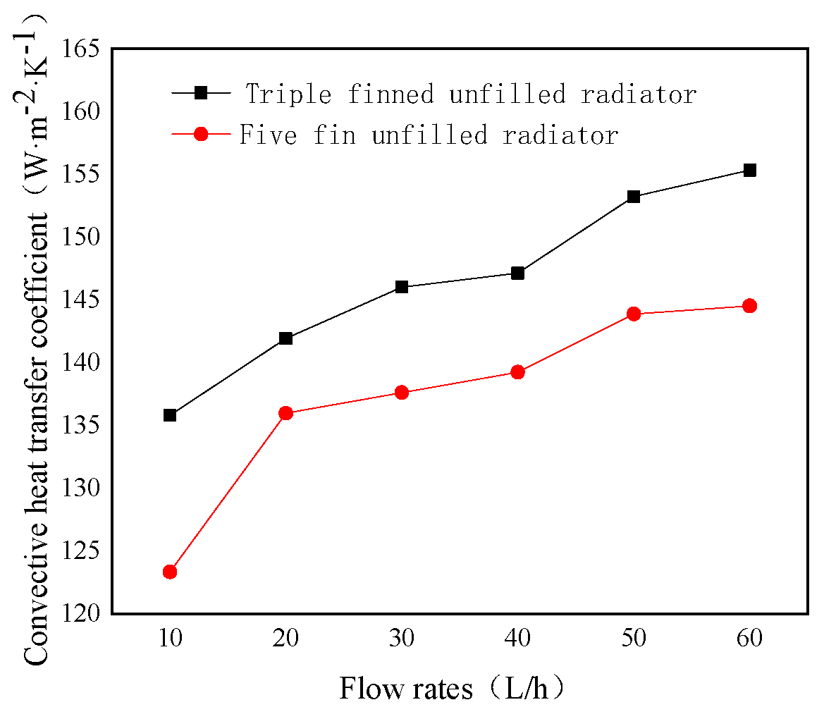 Energies 16 04224 g007 Energies 16 04224 g007