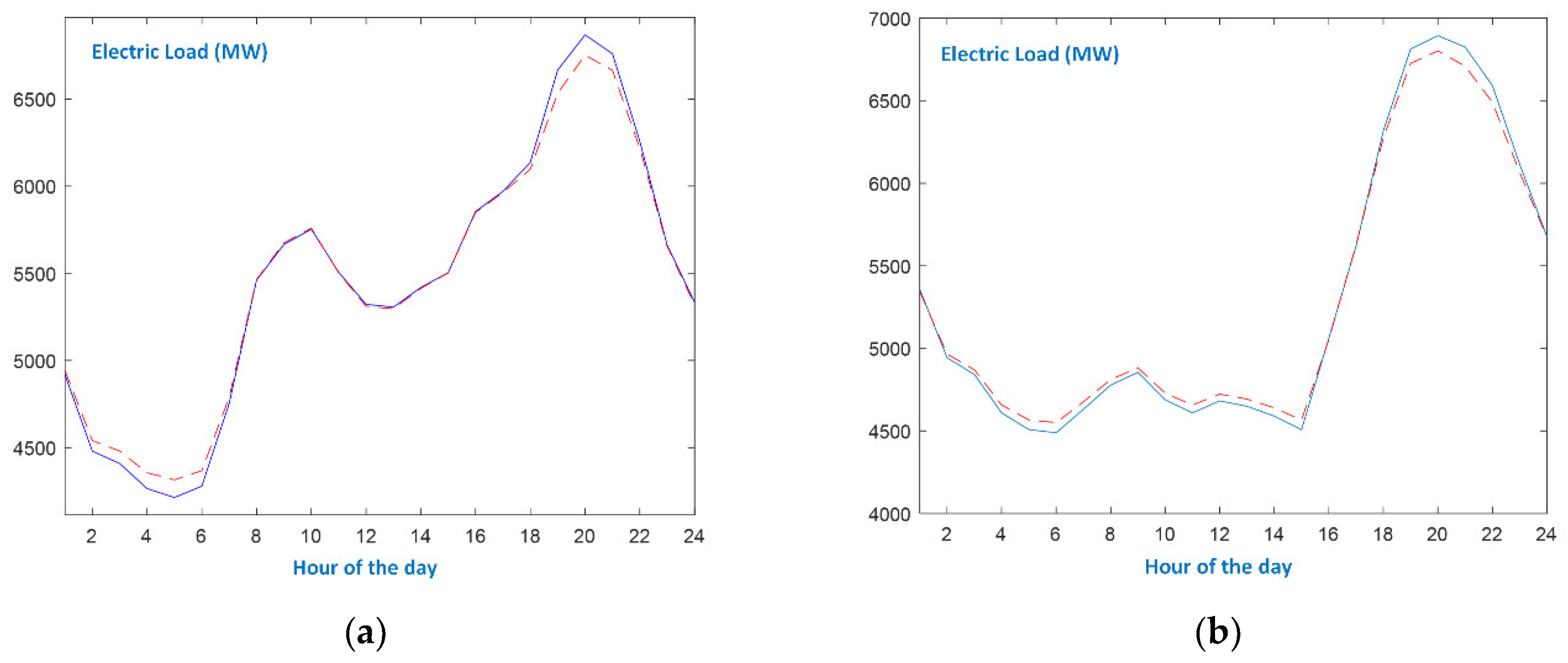 Energies 16 04227 g004 Energies 16 04227 g004