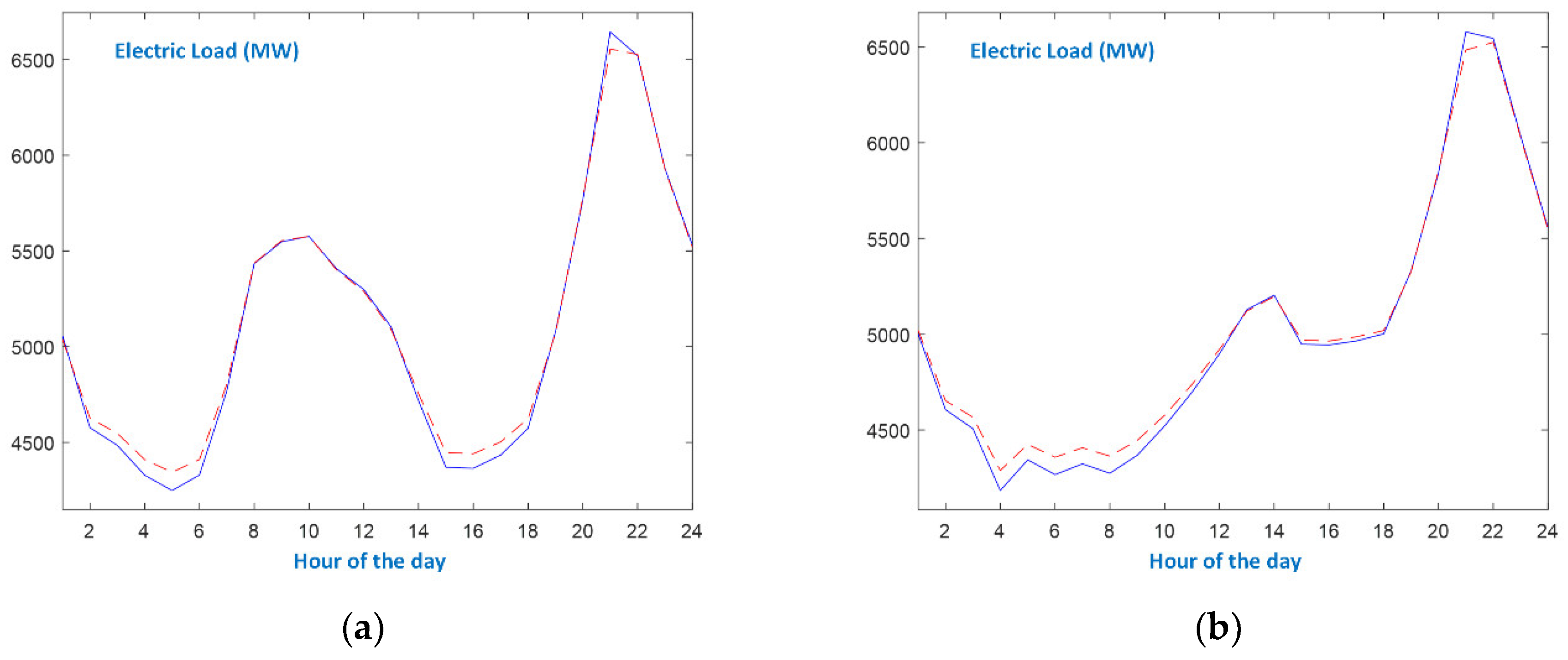 Energies 16 04227 g005 Energies 16 04227 g005