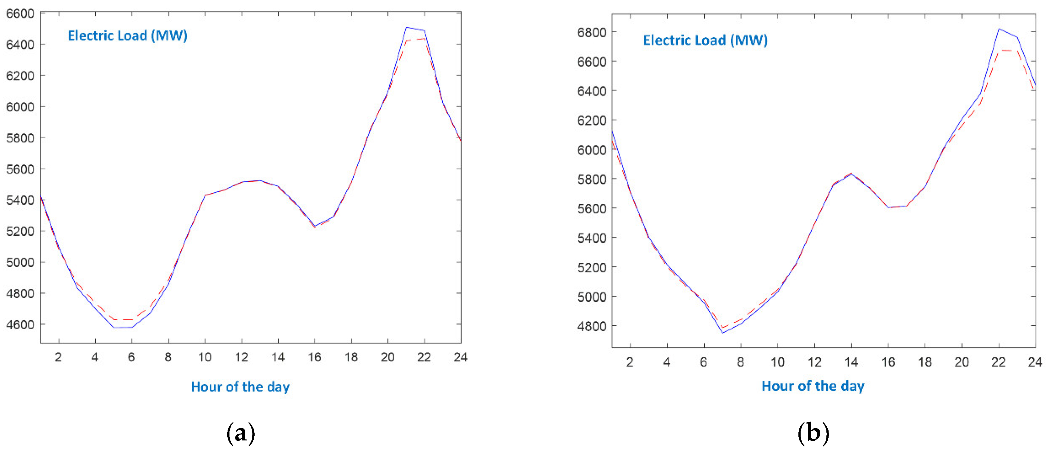 Energies 16 04227 g006 Energies 16 04227 g006