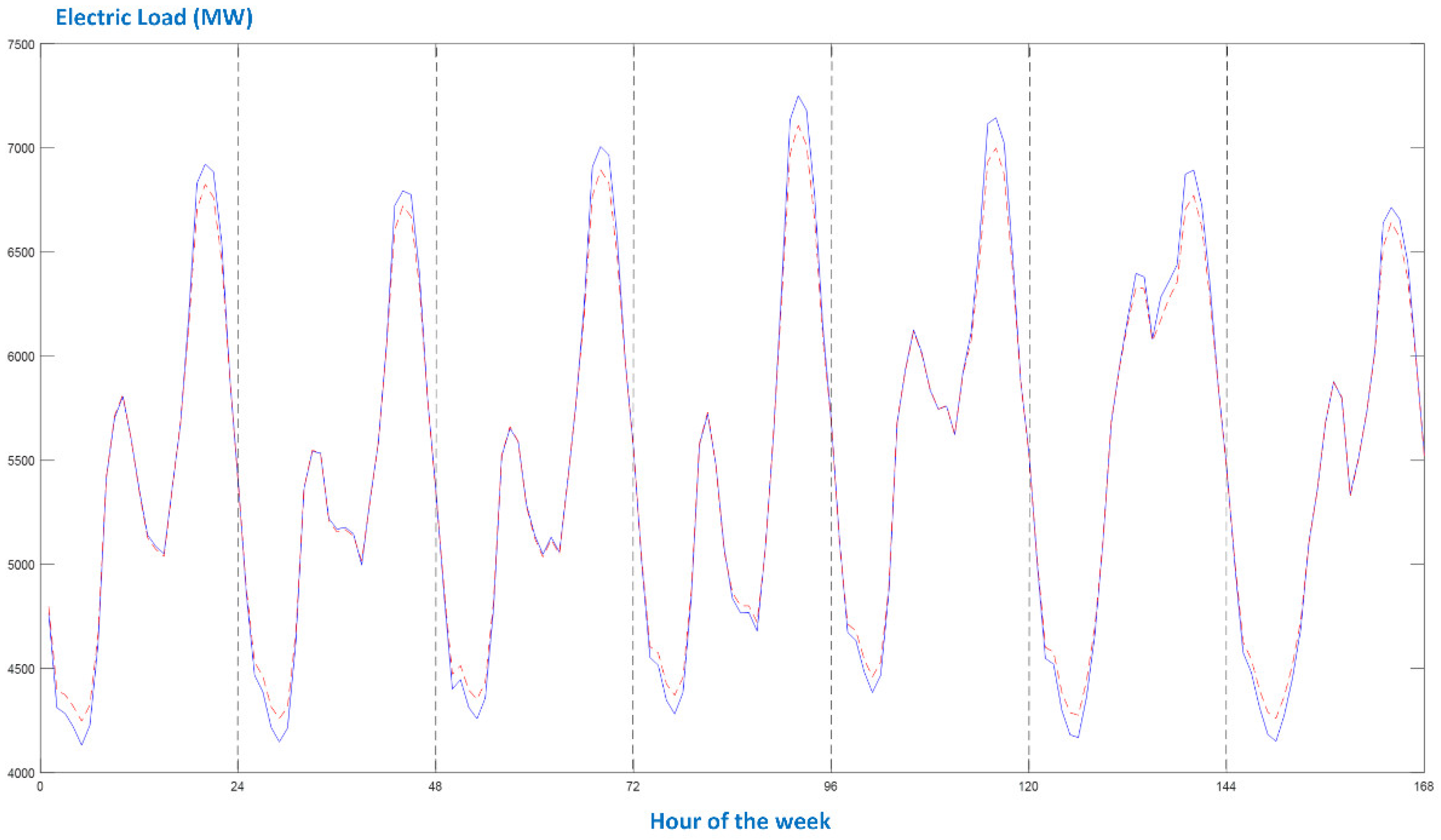 Energies 16 04227 g008 Energies 16 04227 g008