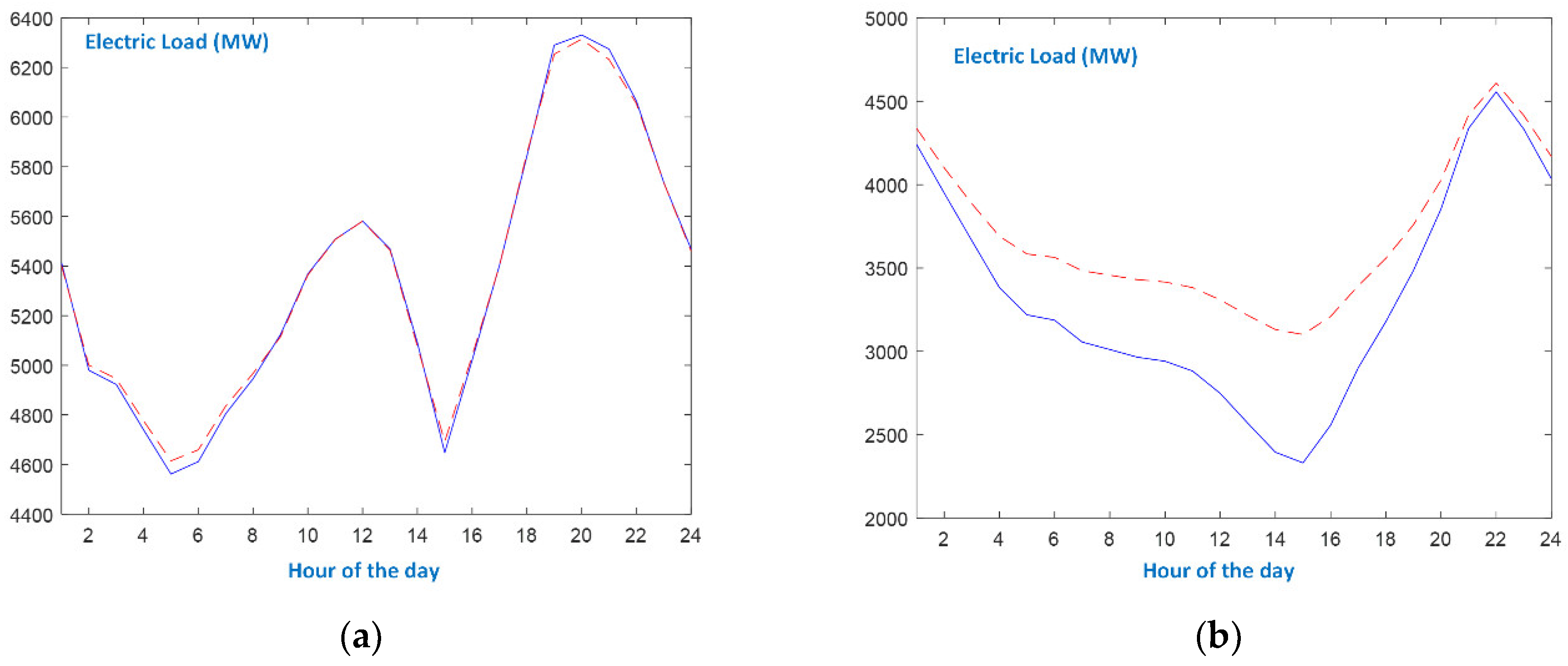 Energies 16 04227 g009a Energies 16 04227 g009a