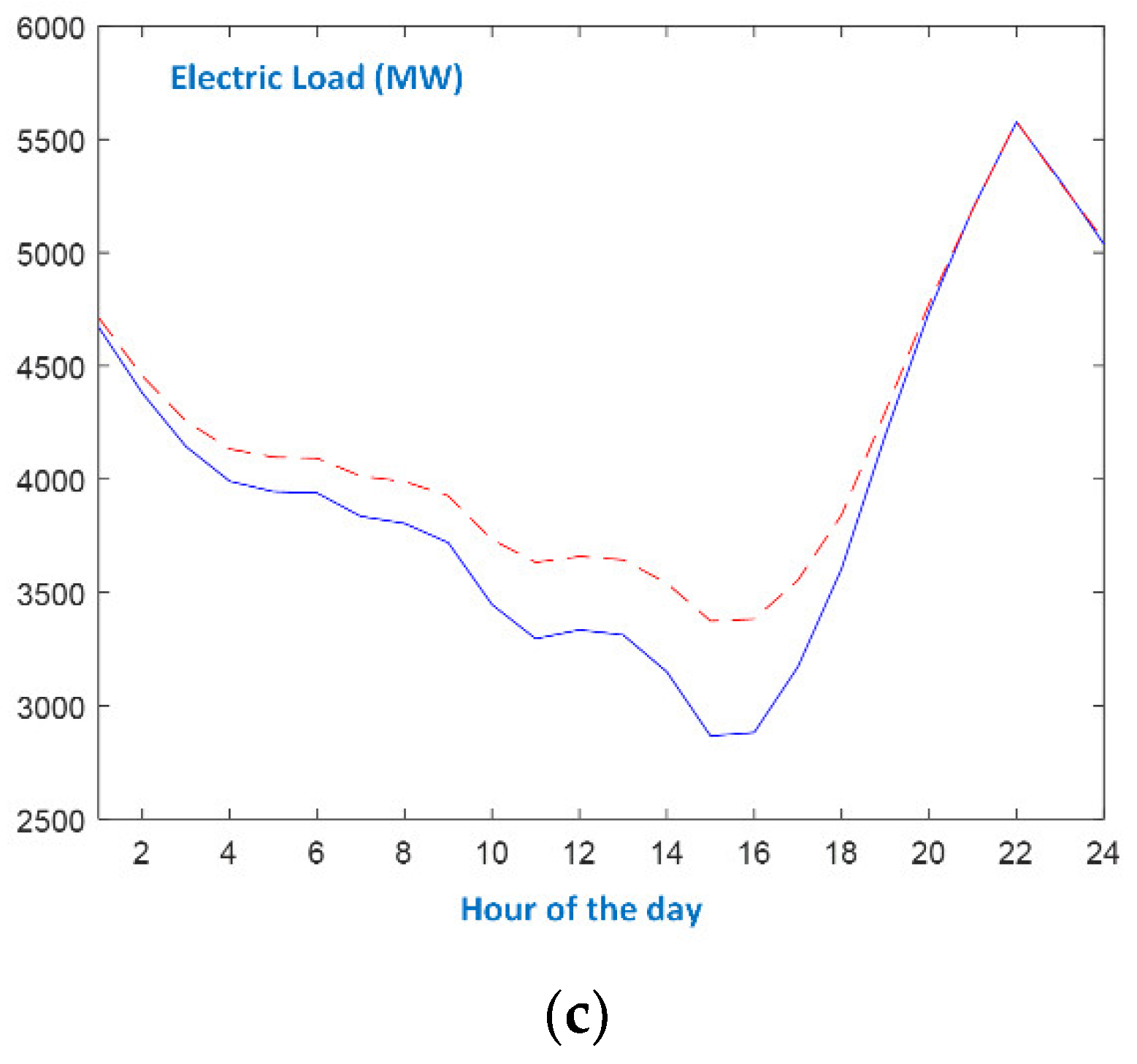Energies 16 04227 g009b Energies 16 04227 g009b