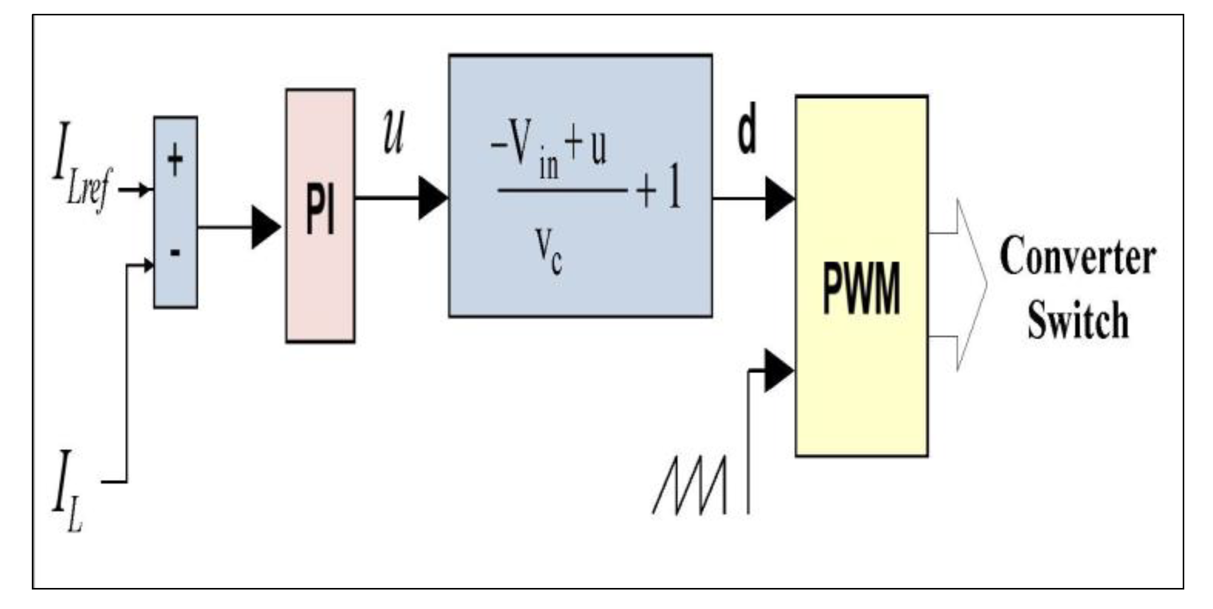 Energies 16 04228 g004