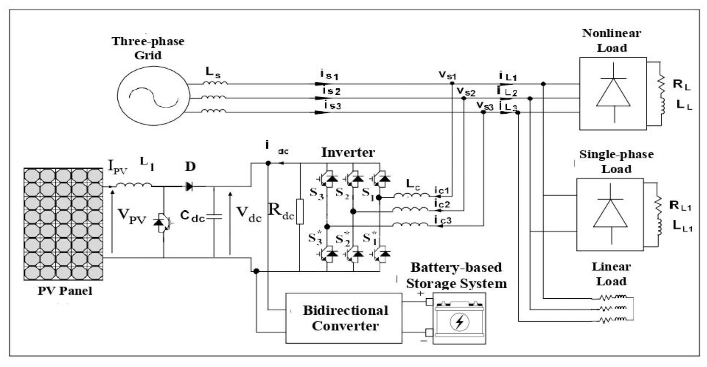 Energies 16 04228 g005