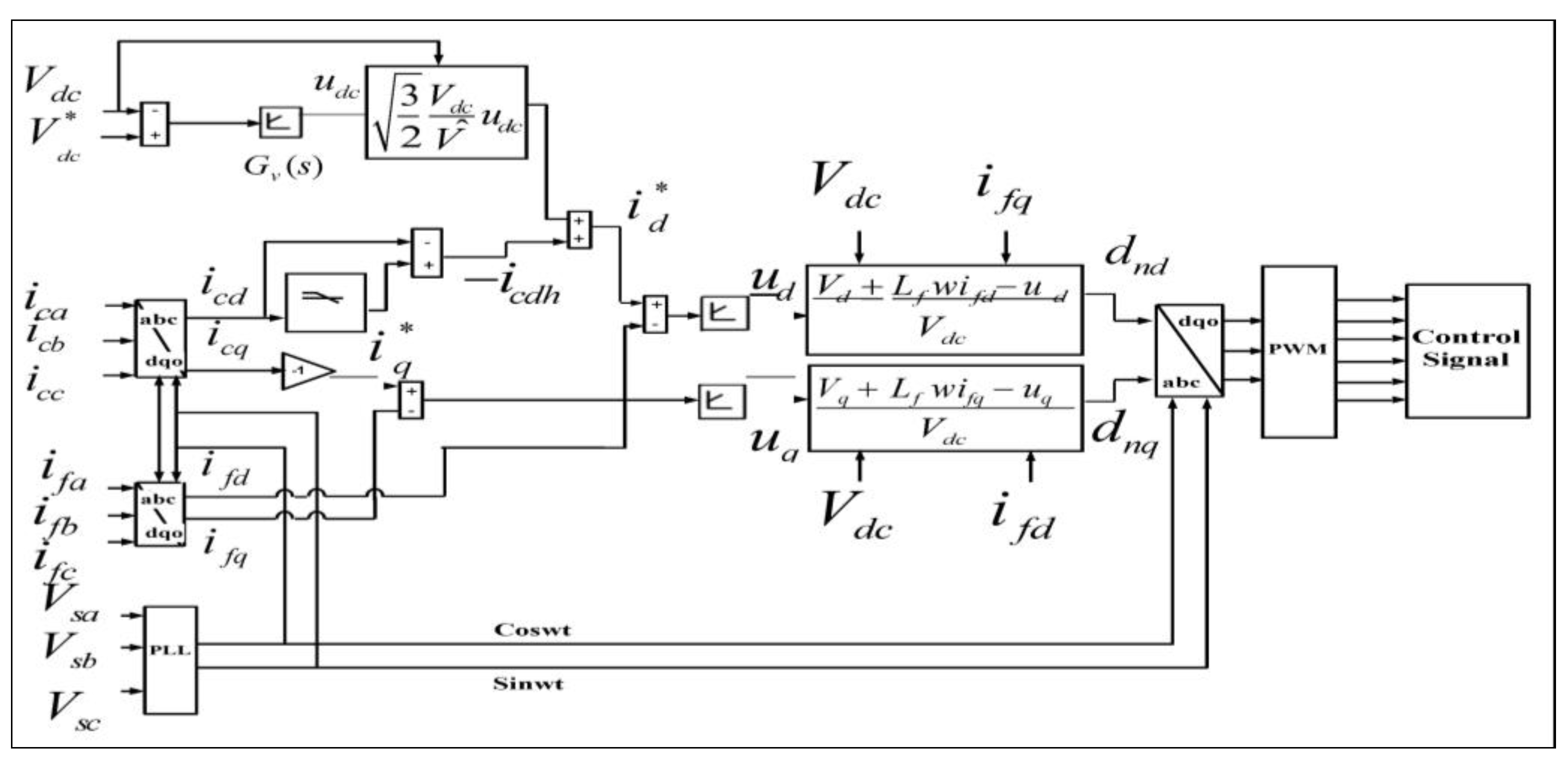 Energies 16 04228 g007