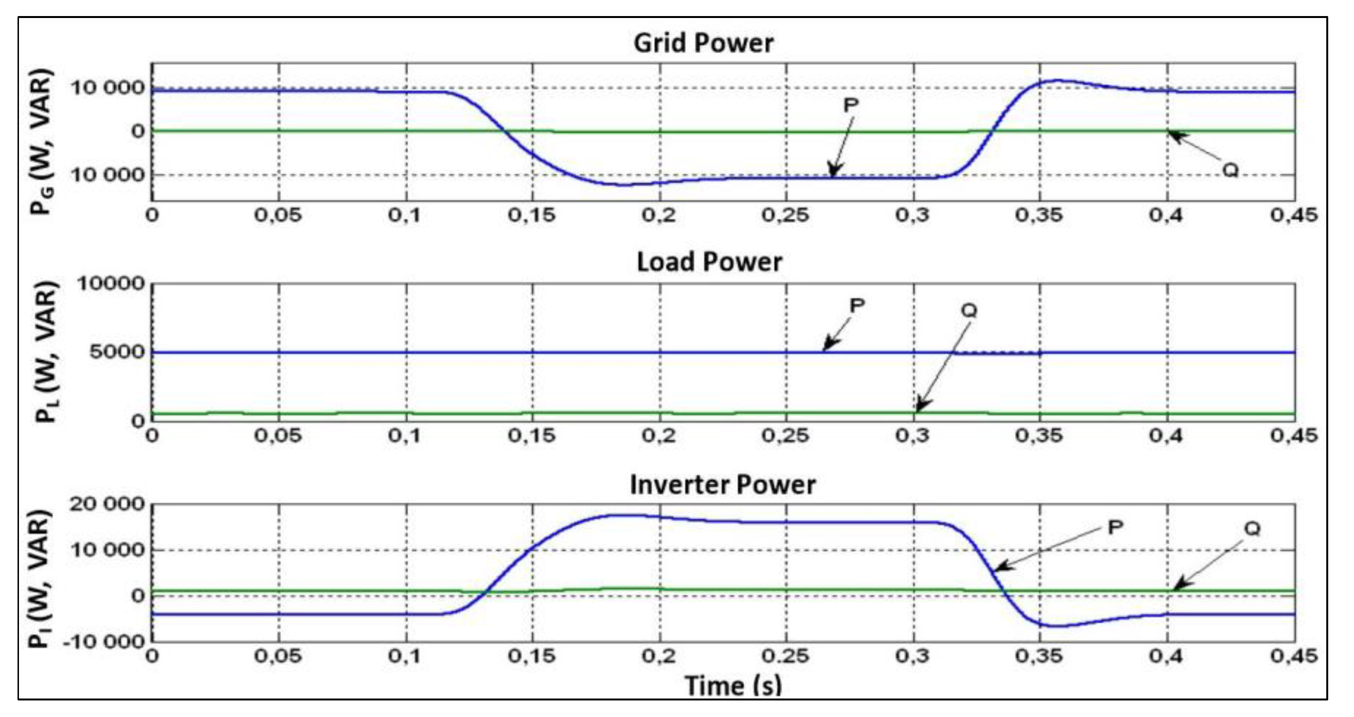 Energies 16 04228 g017