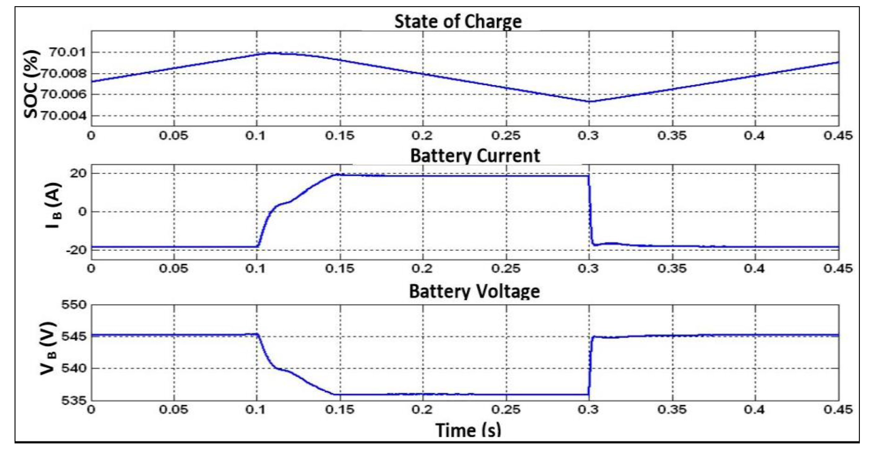 Energies 16 04228 g018