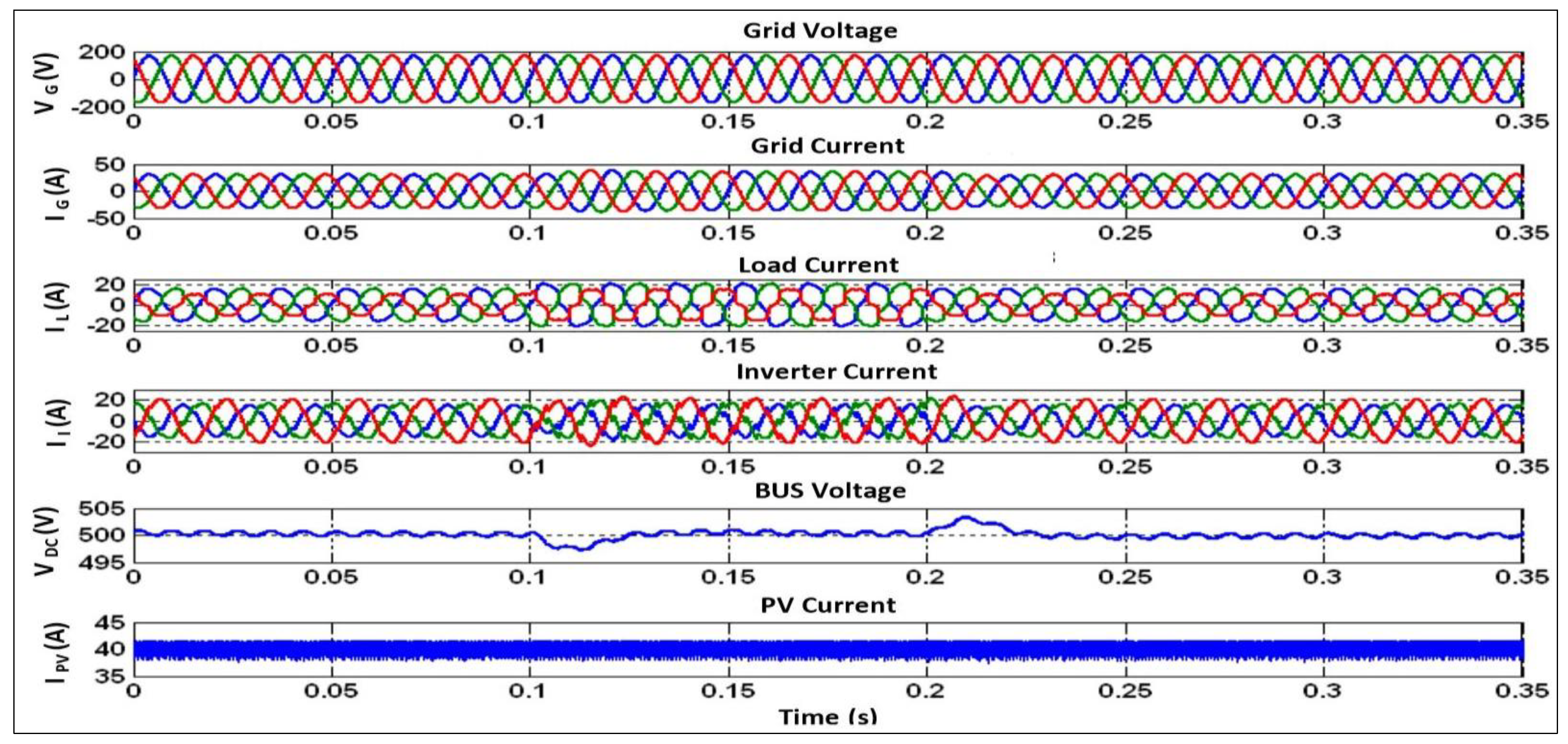 Energies 16 04228 g019