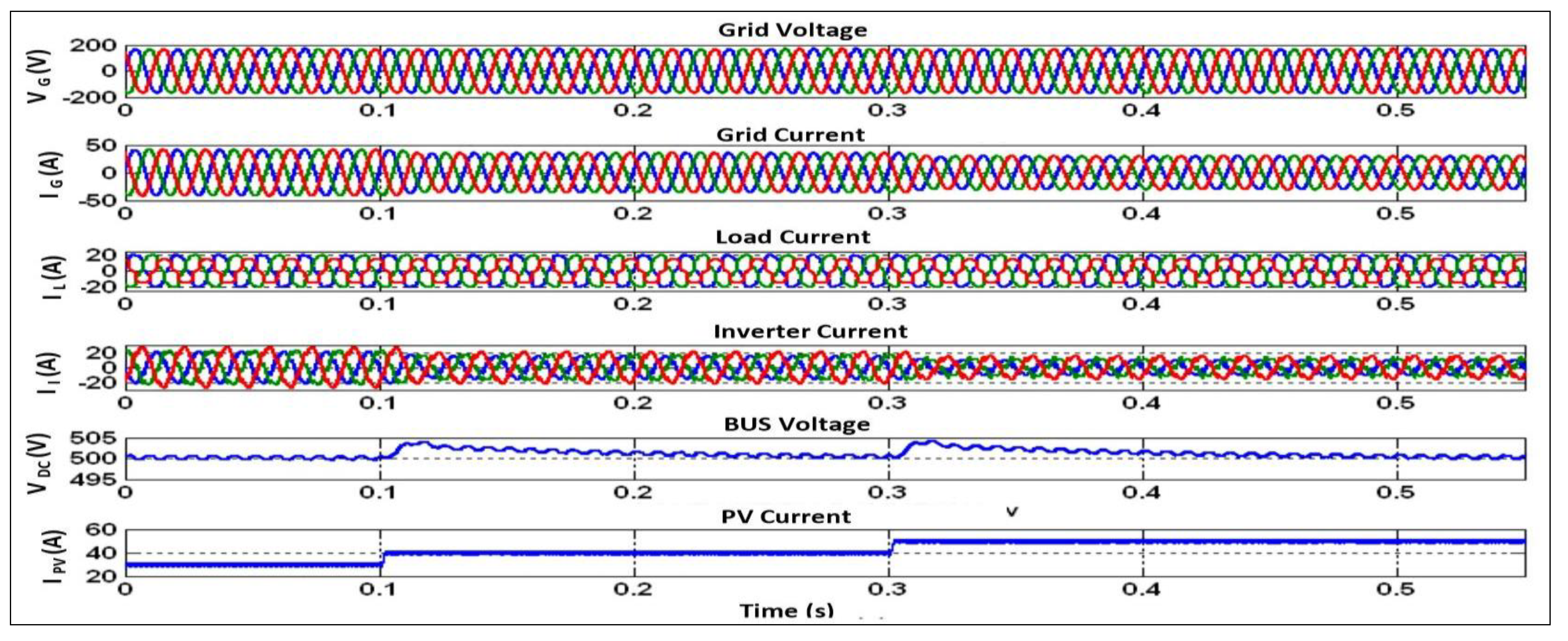 Energies 16 04228 g021