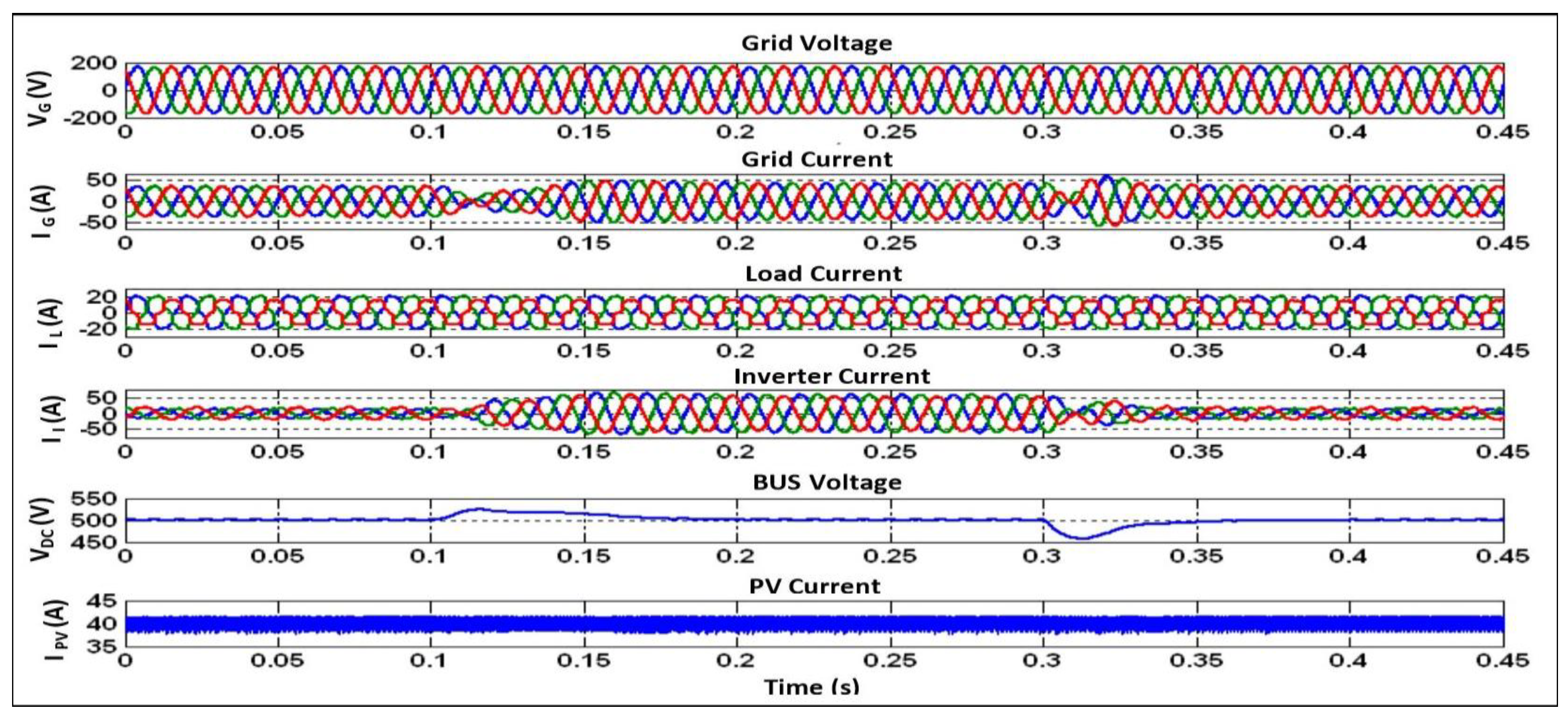 Energies 16 04228 g026