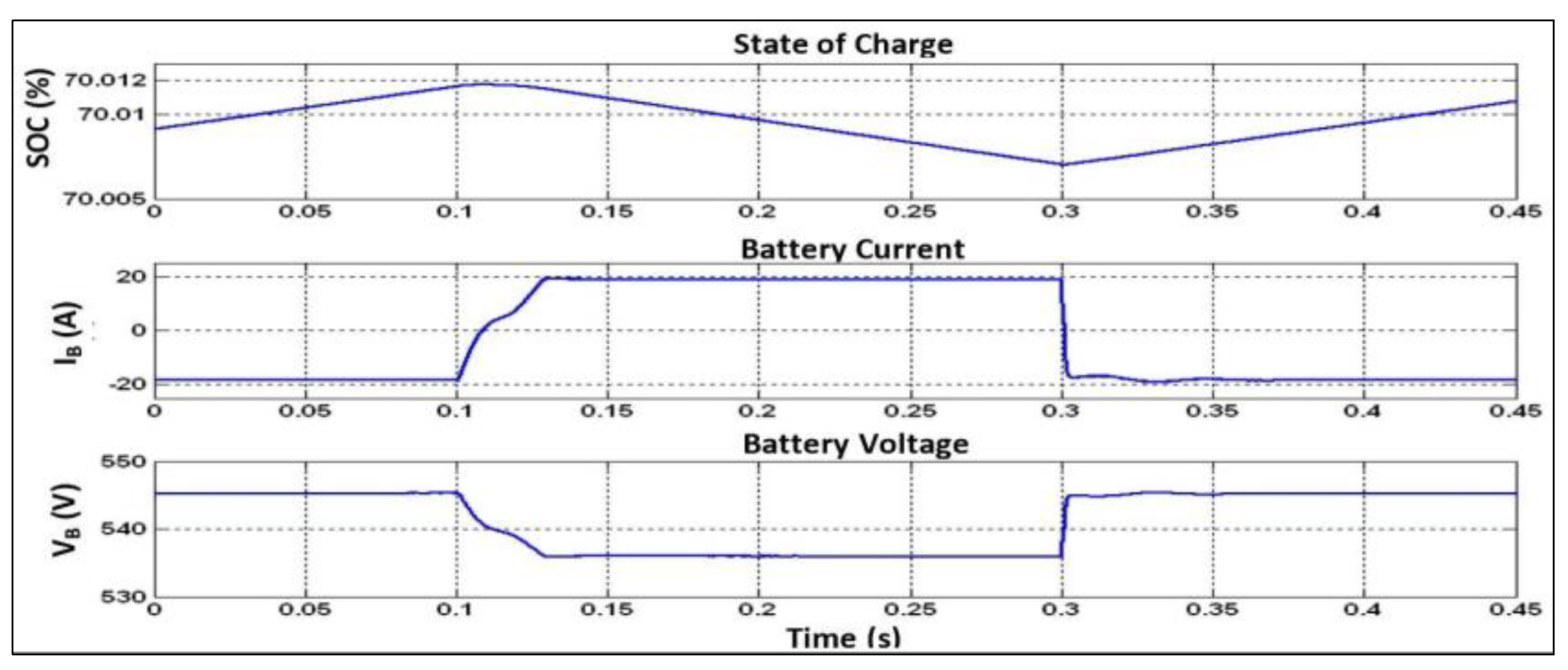 Energies 16 04228 g028