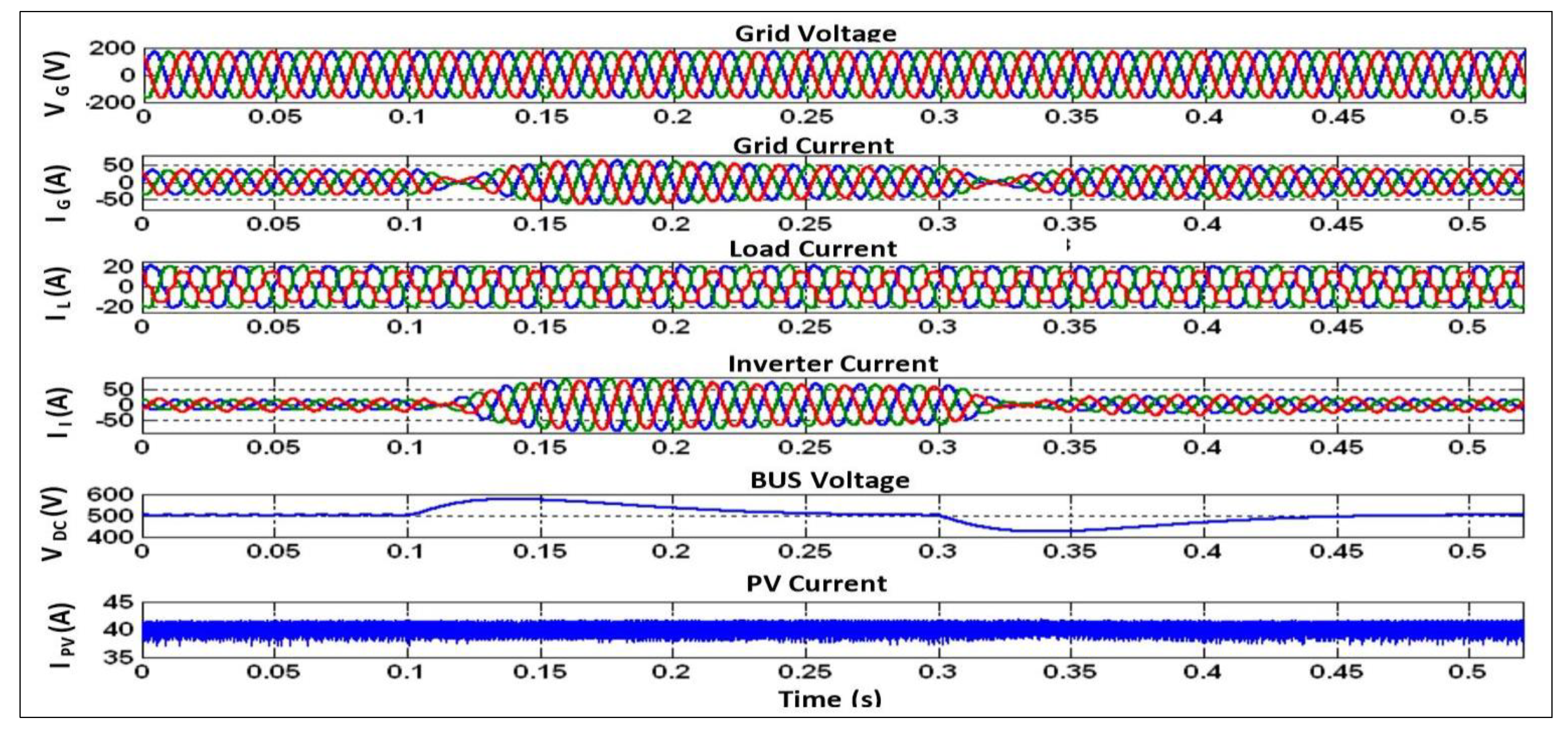 Energies 16 04228 g036