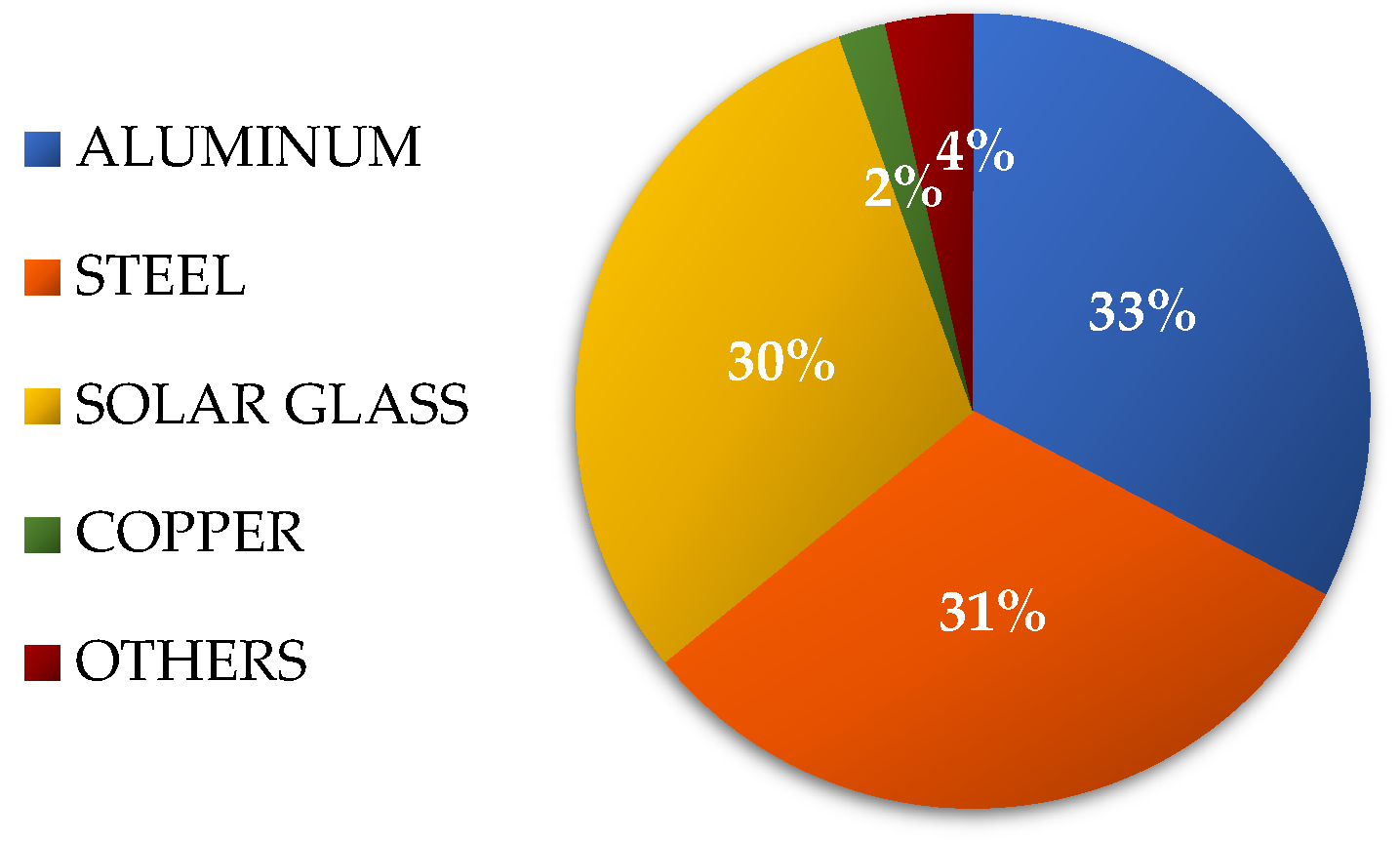 Energies 16 04230 g003