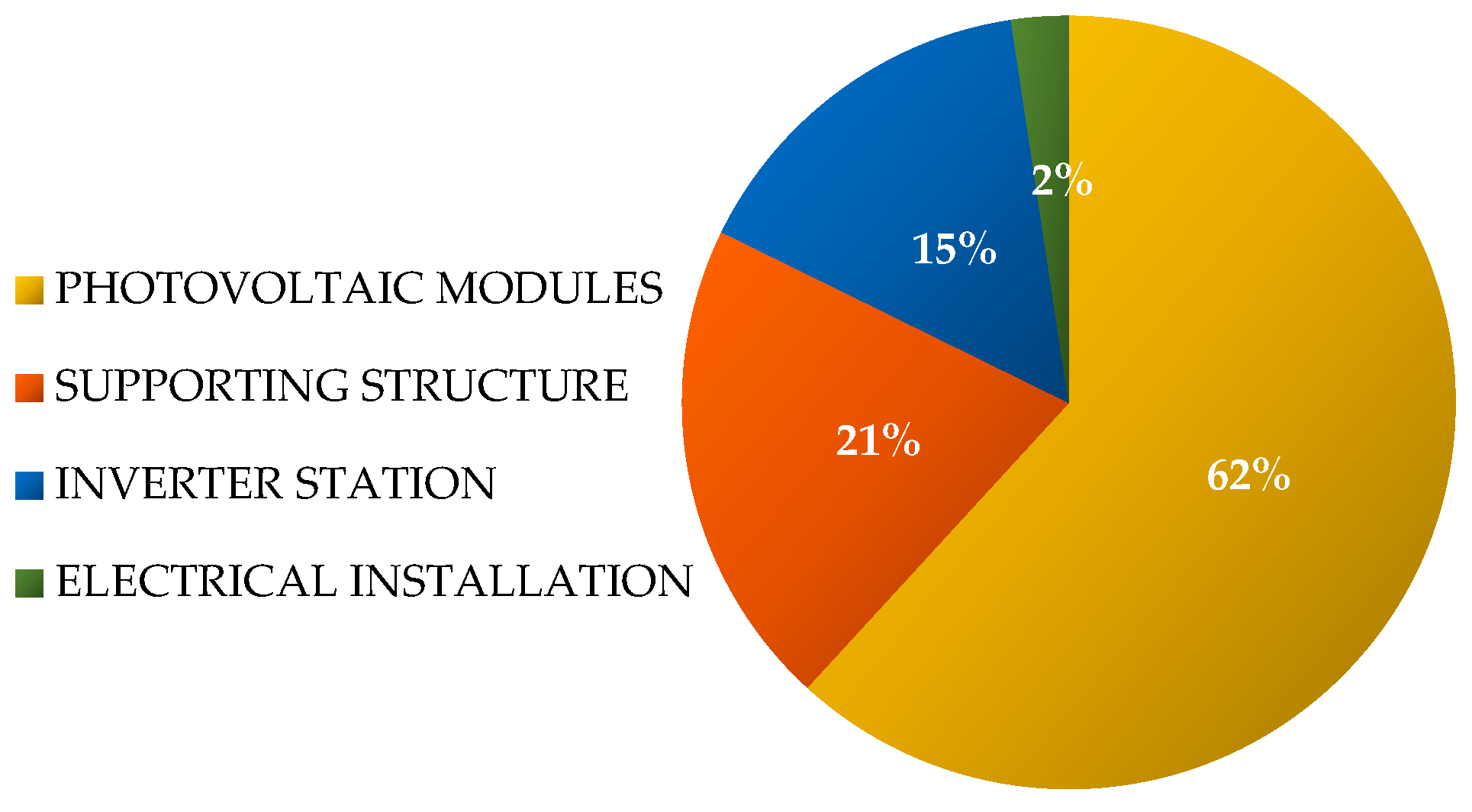 Energies 16 04230 g004