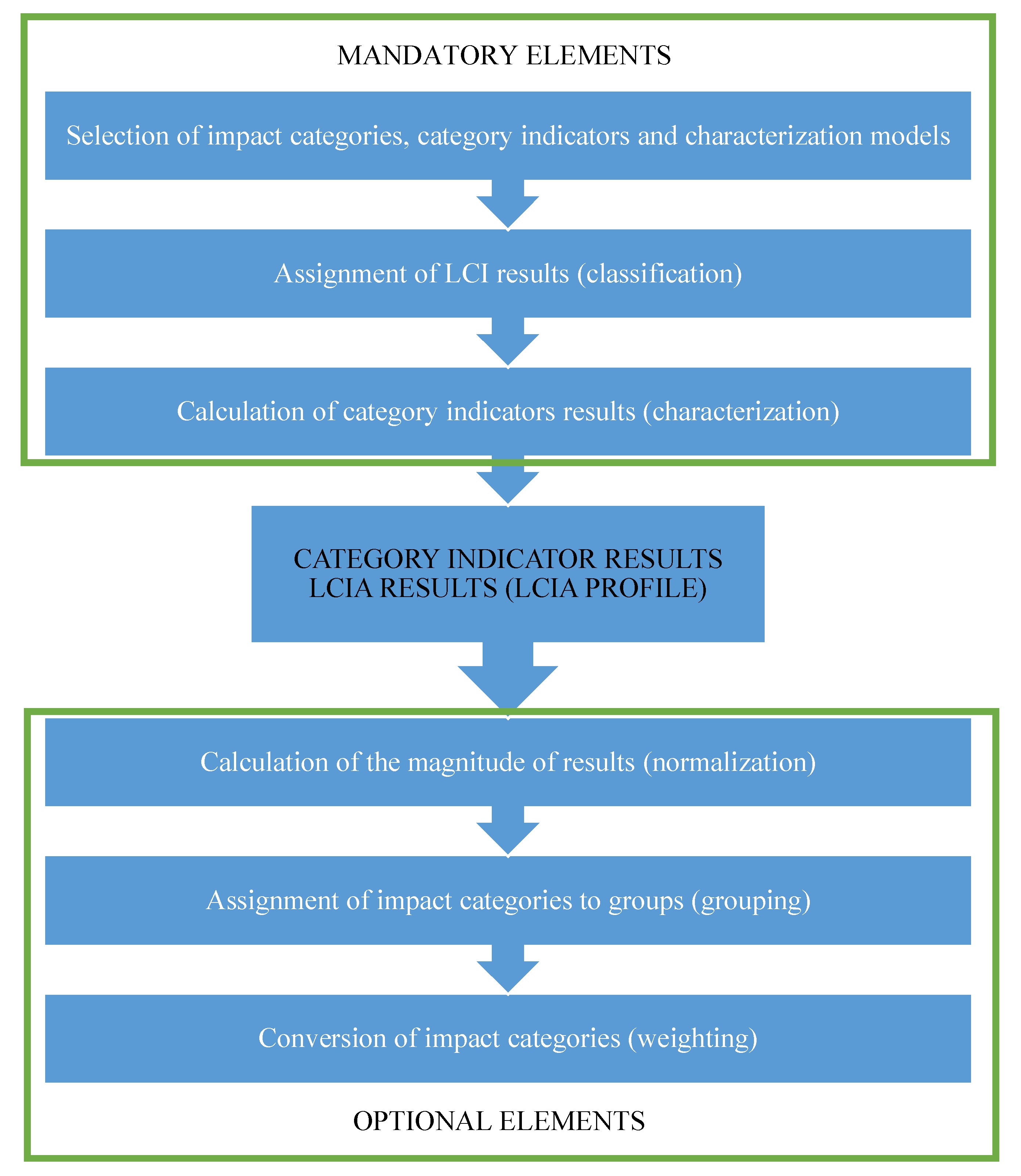 Energies 16 04230 g005