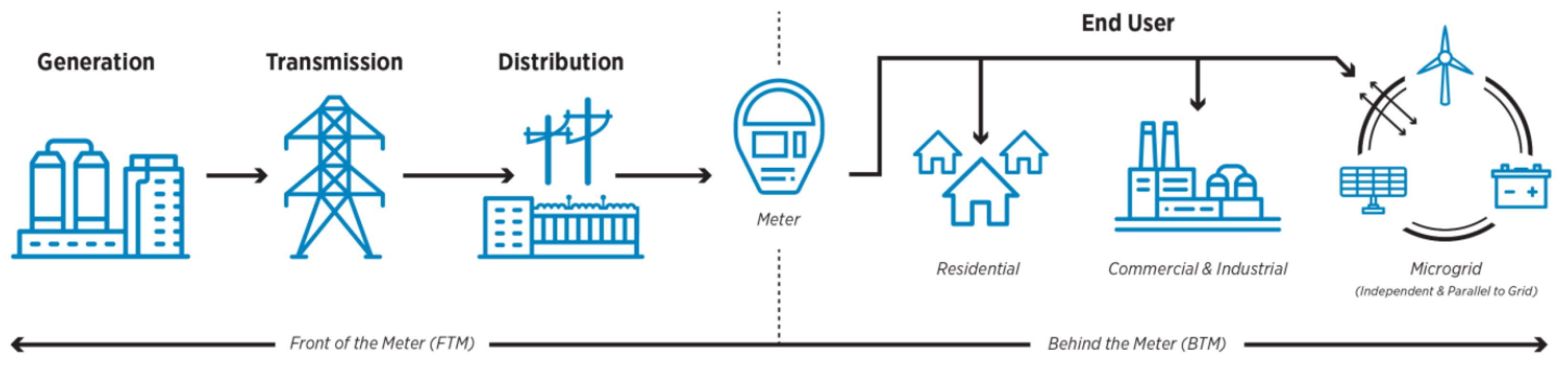 Energies 16 04231 g002 Energies 16 04231 g002