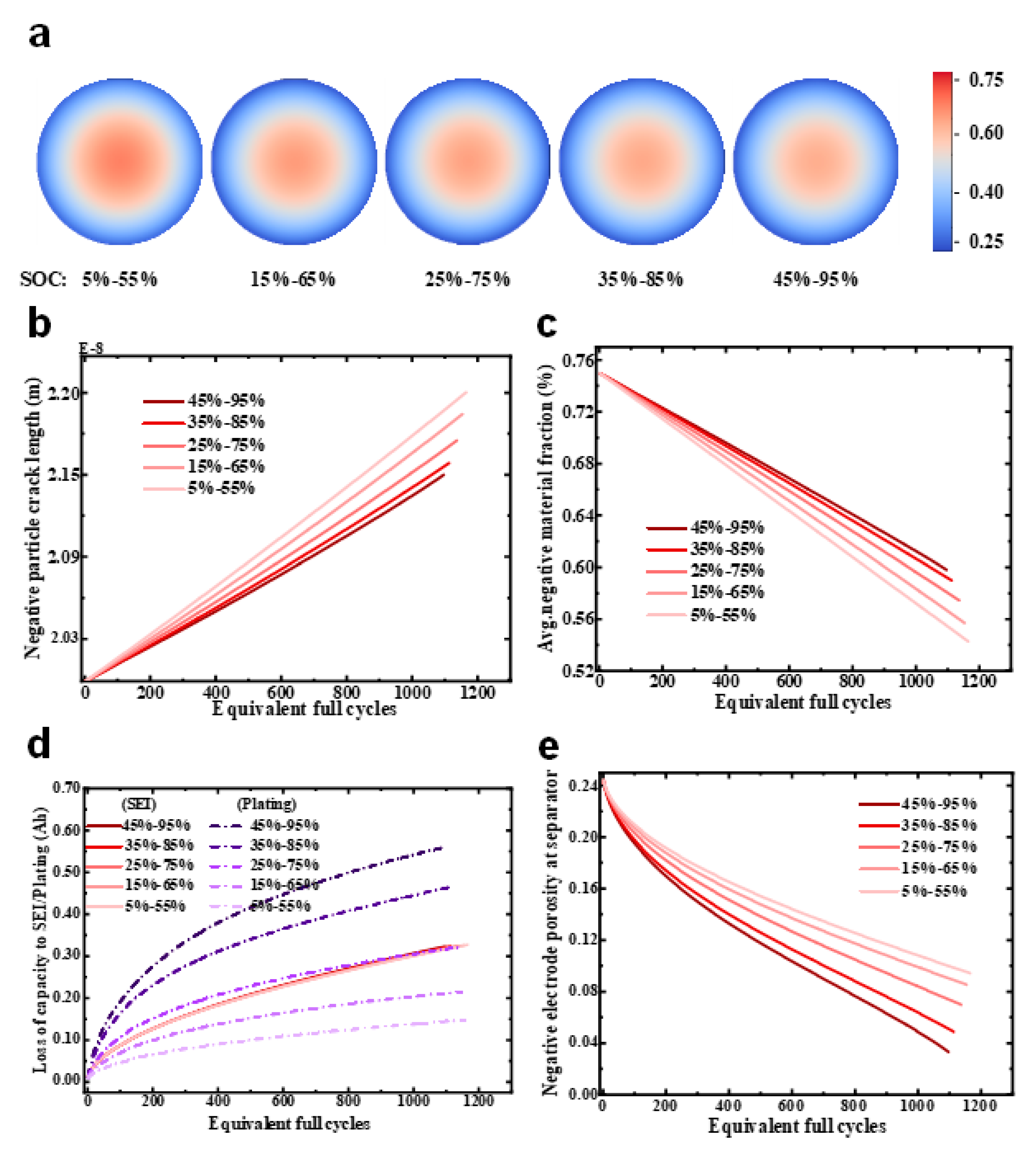 Energies 16 04232 g004