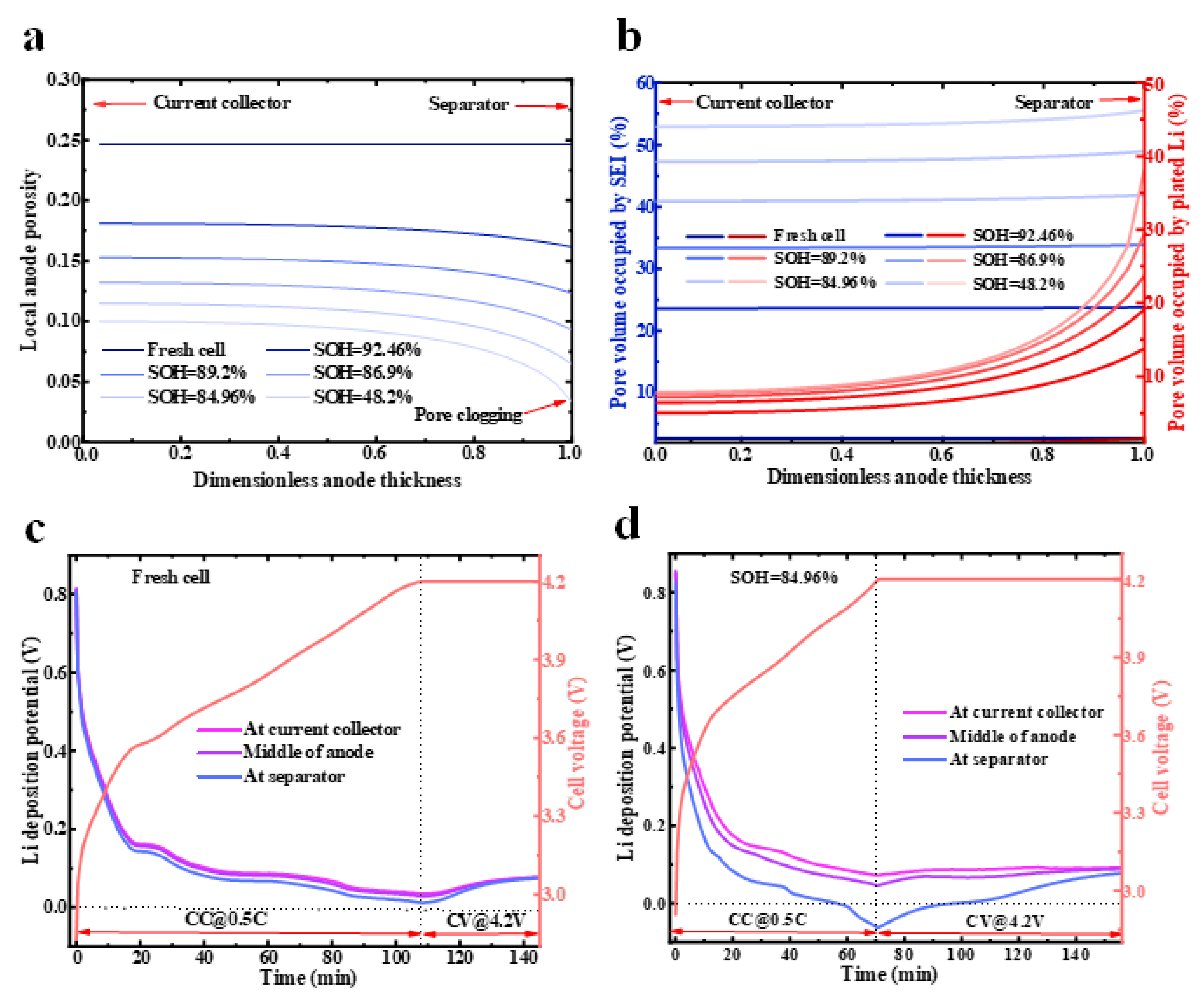 Energies 16 04232 g007