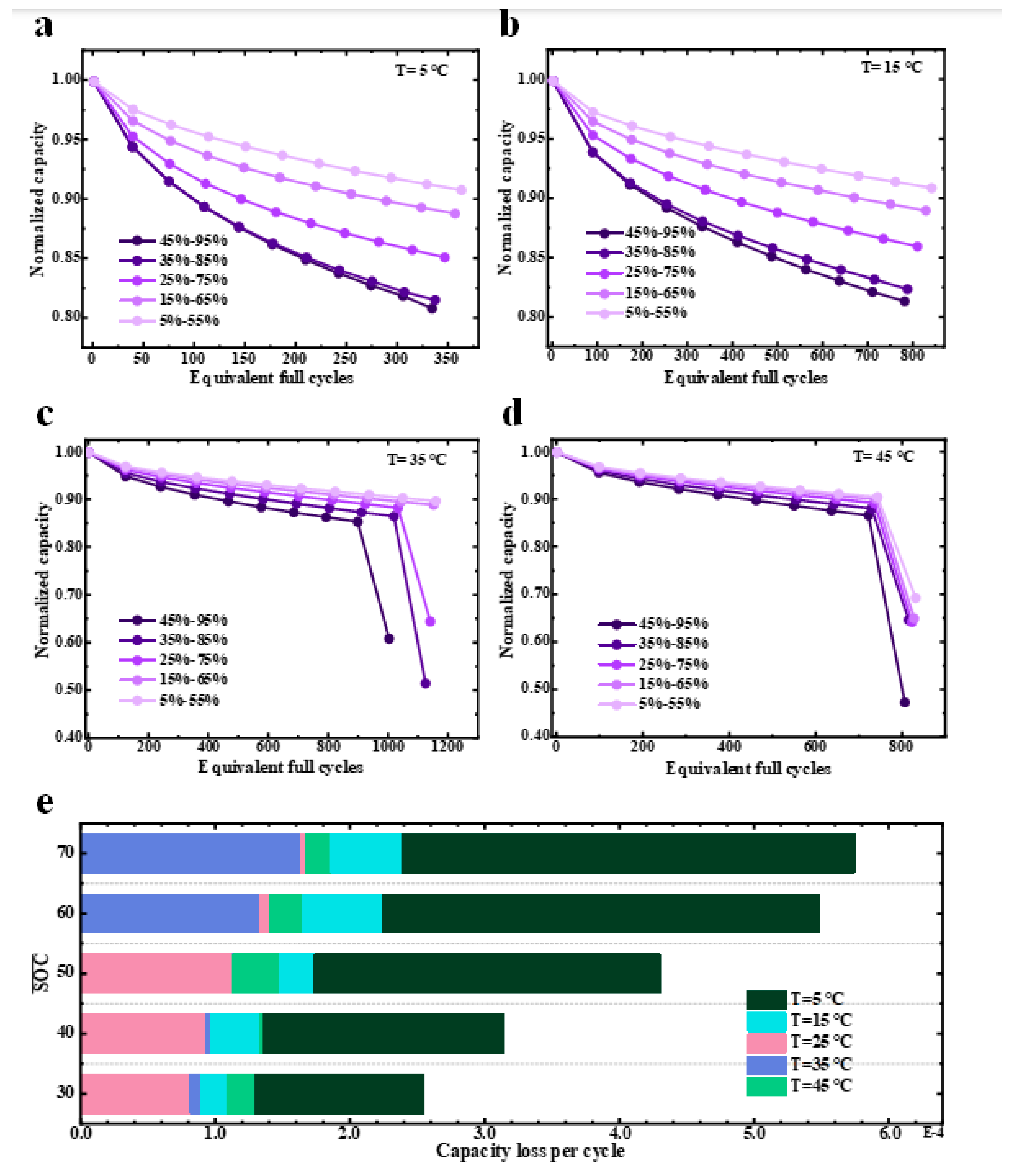 Energies 16 04232 g008