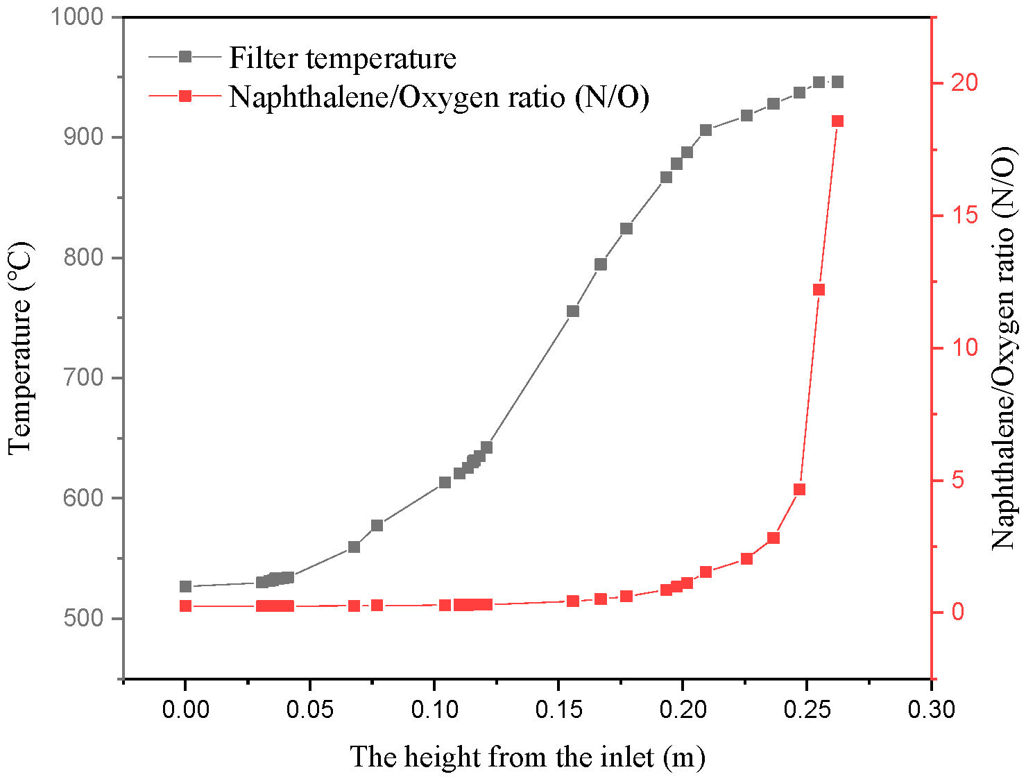 Energies 16 04233 g008 Energies 16 04233 g008