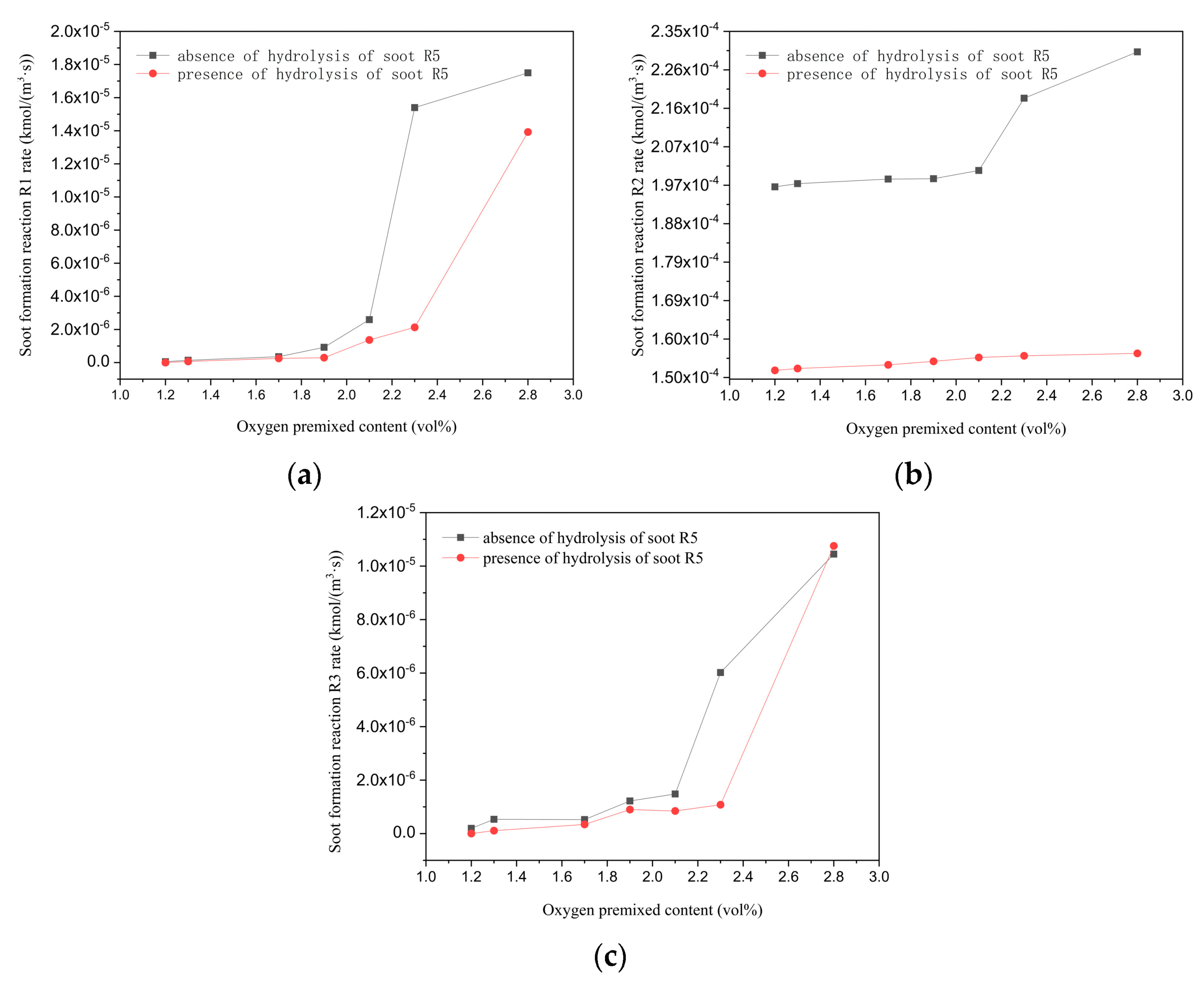 Energies 16 04233 g010 Energies 16 04233 g010