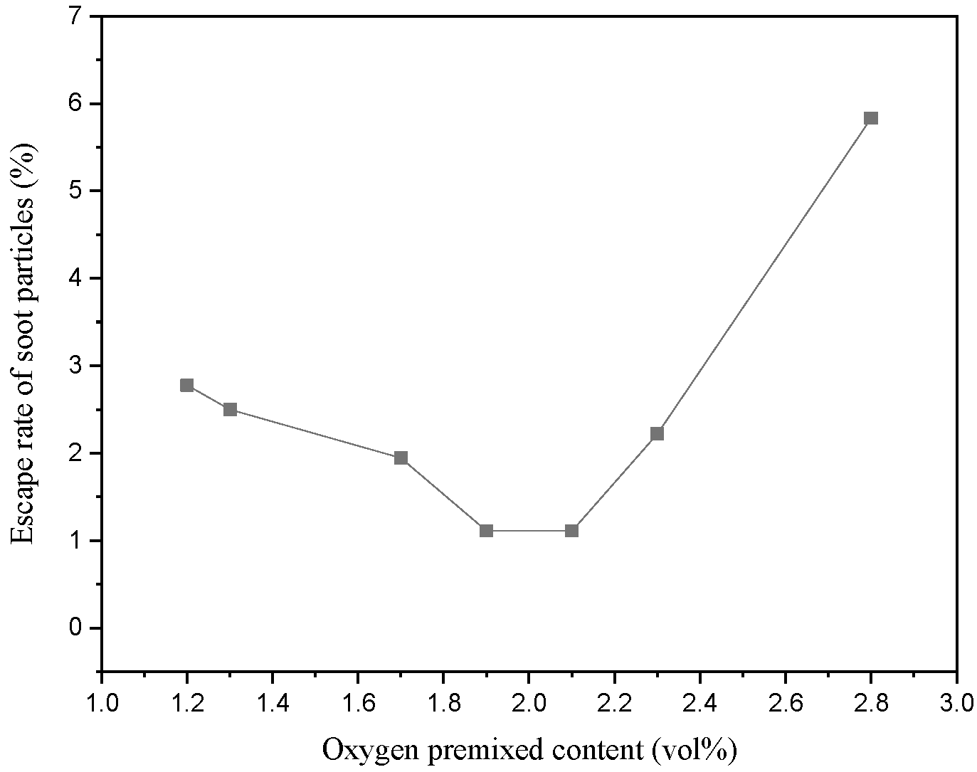 Energies 16 04233 g011 Energies 16 04233 g011
