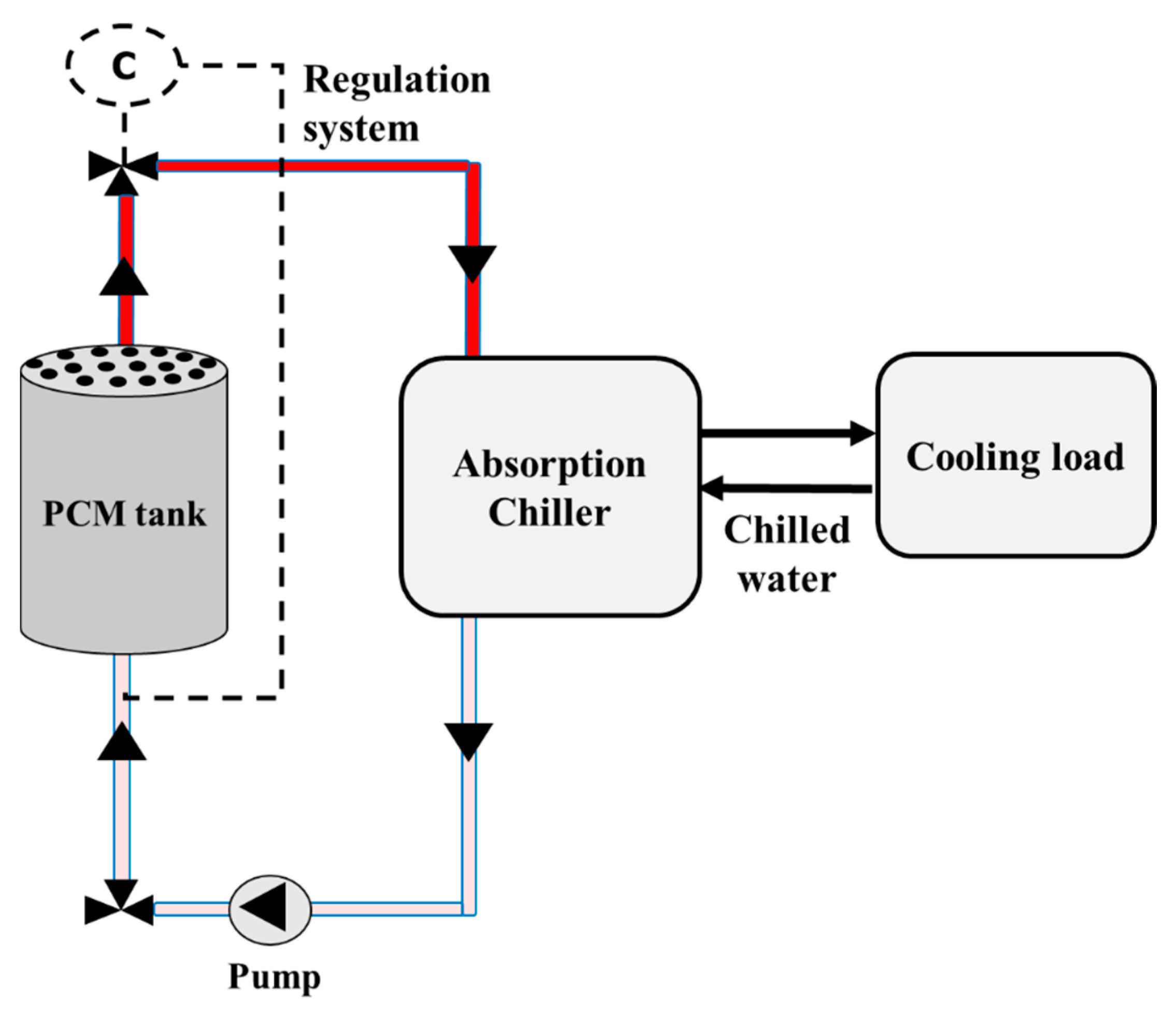 Energies 16 04235 g002 550
