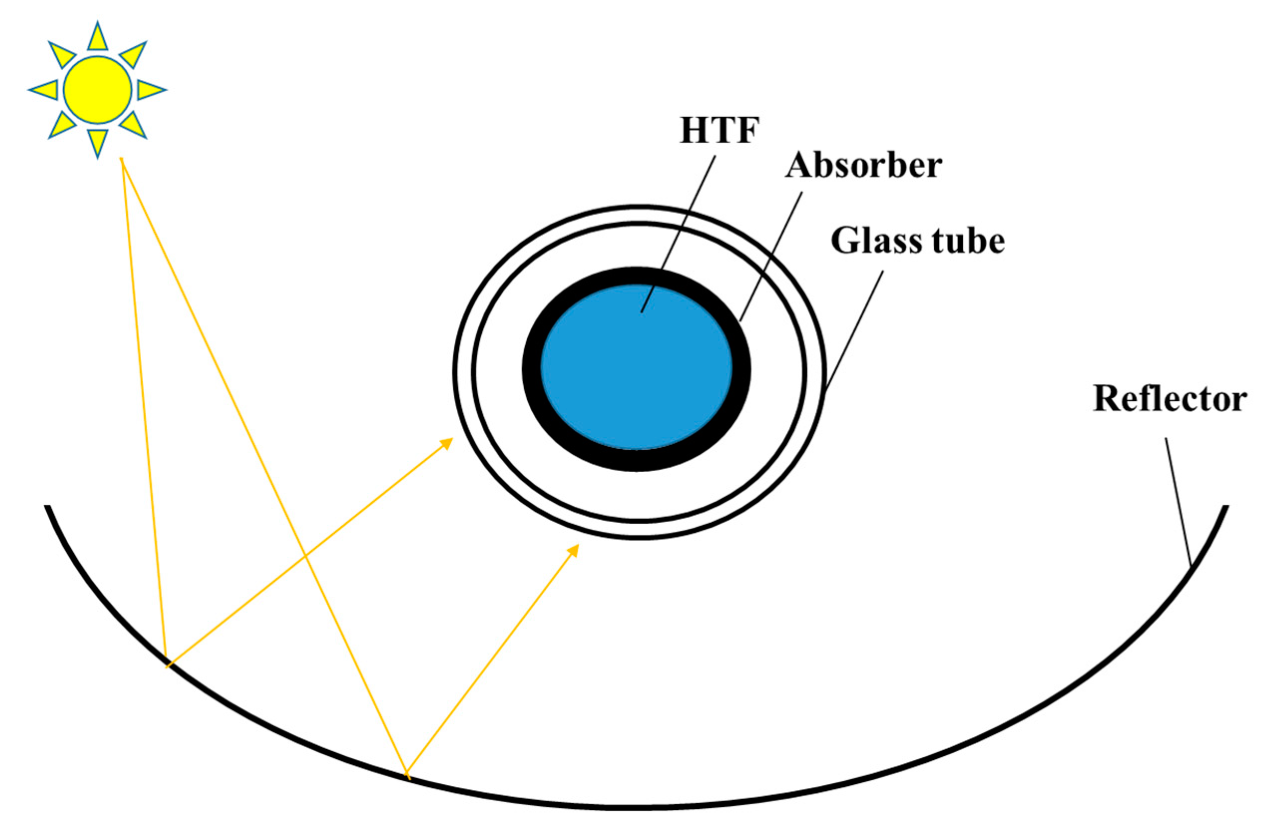 Energies 16 04235 g003 550