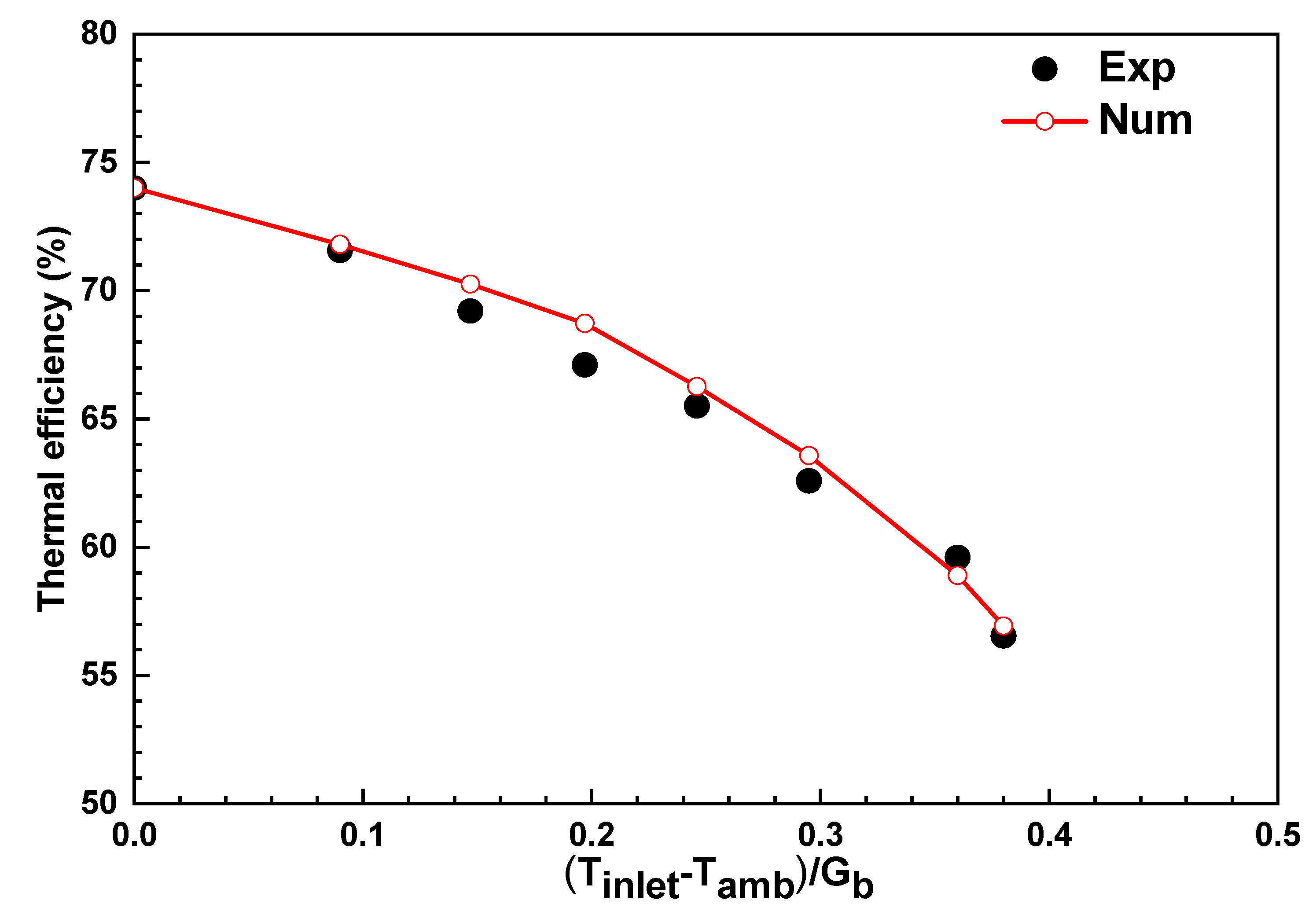 Energies 16 04235 g004 550