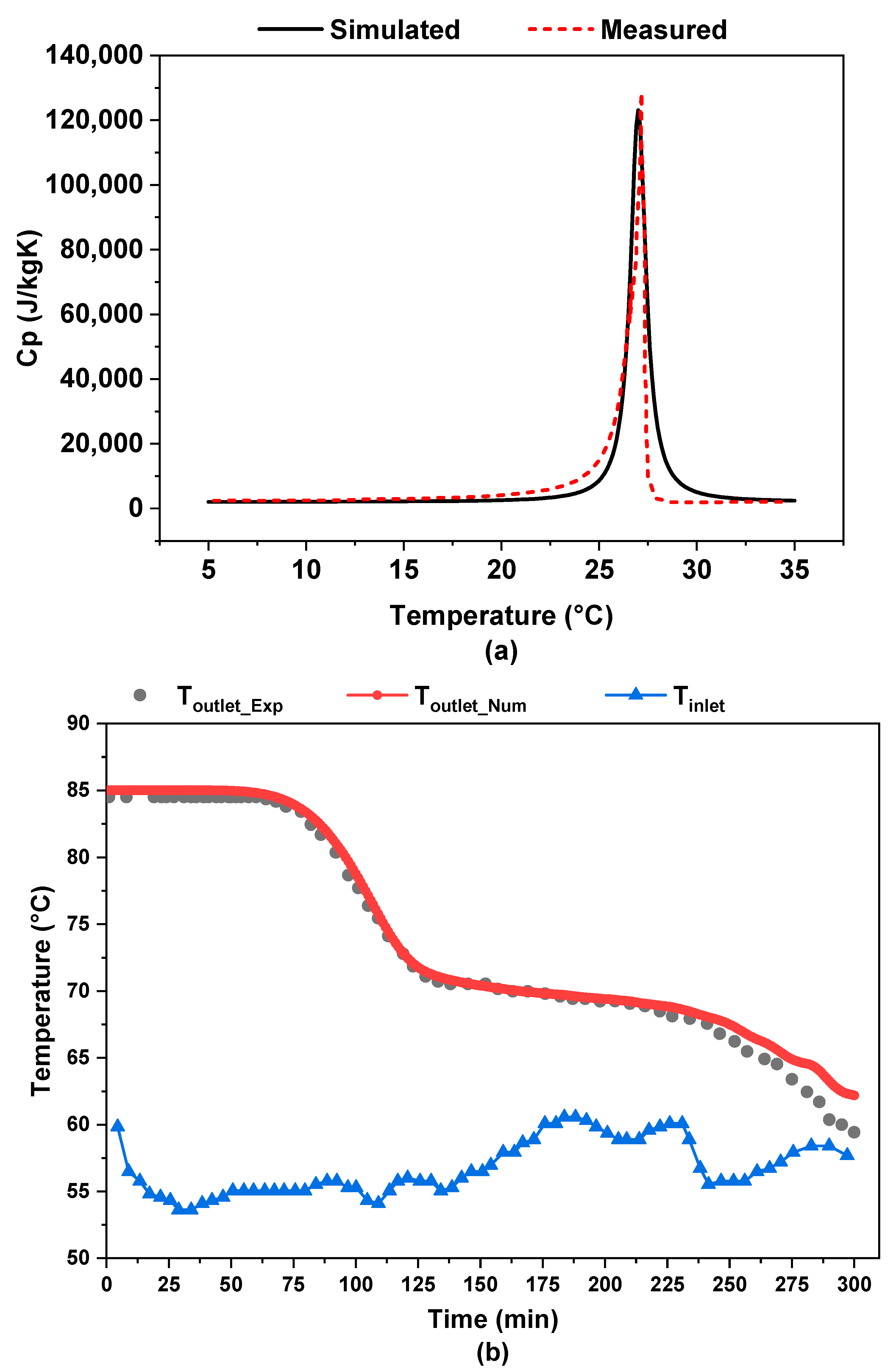 Energies 16 04235 g006 550
