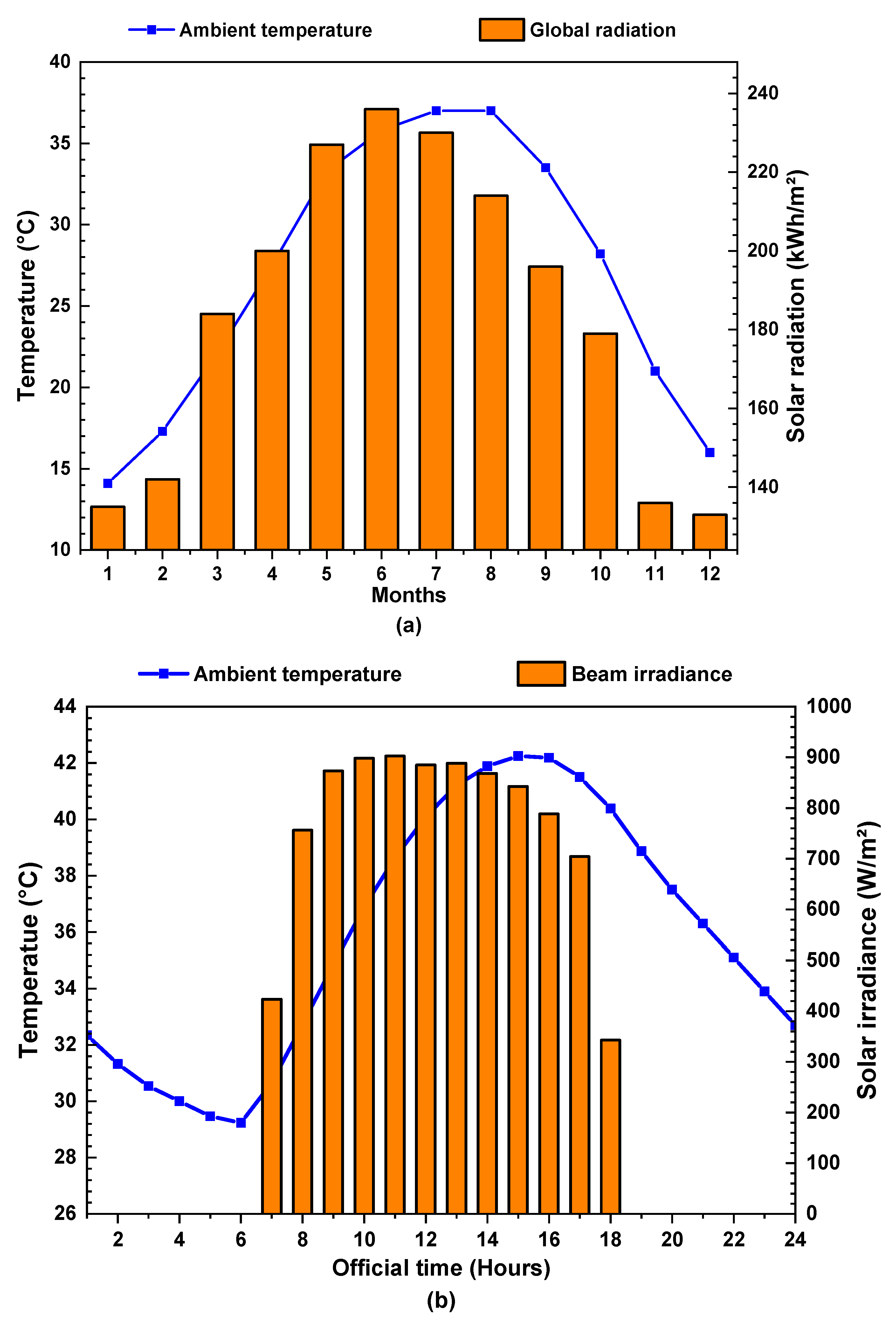 Energies 16 04235 g007 550