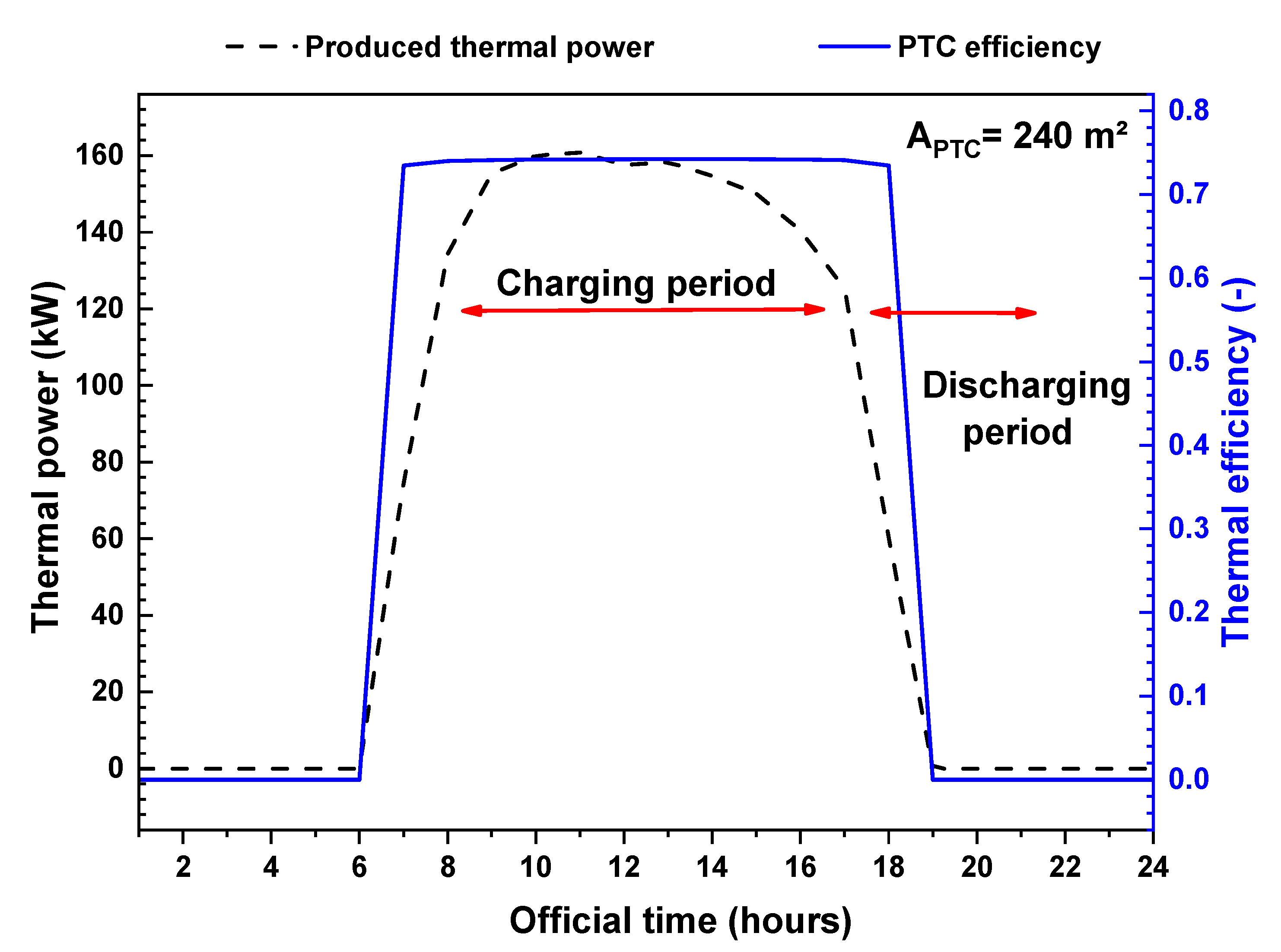 Energies 16 04235 g008 550